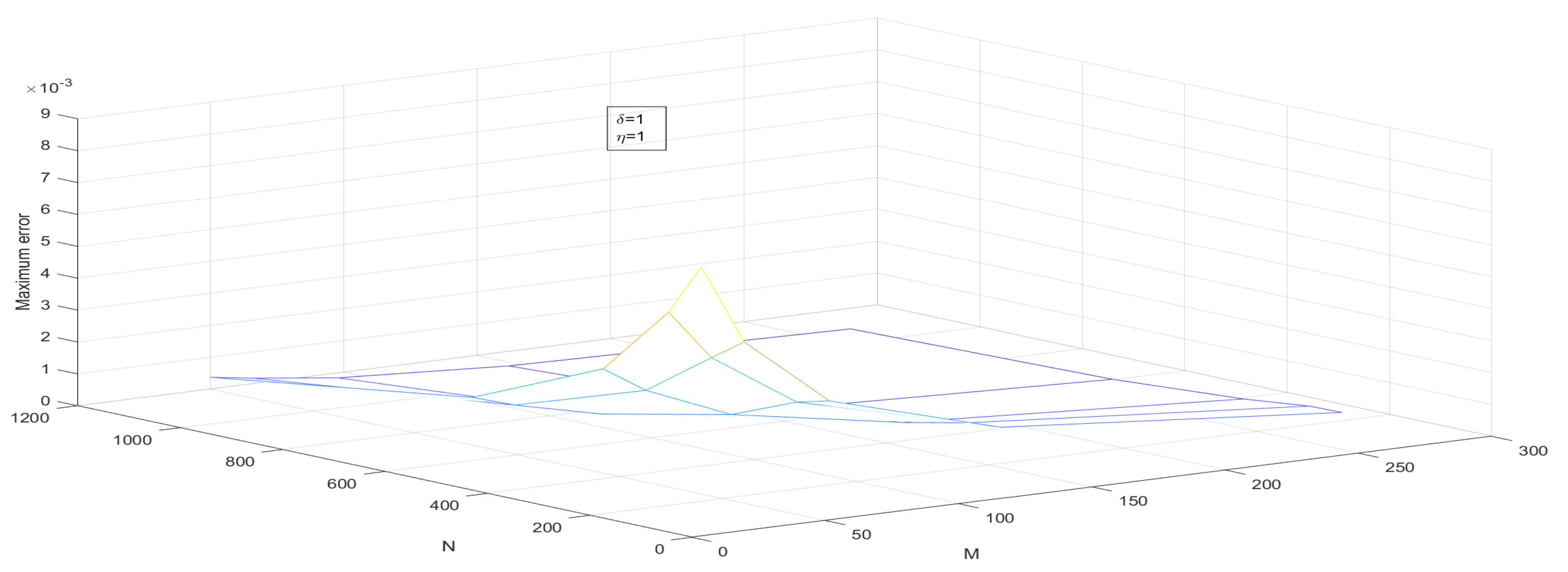 Computation 11 00057 g007