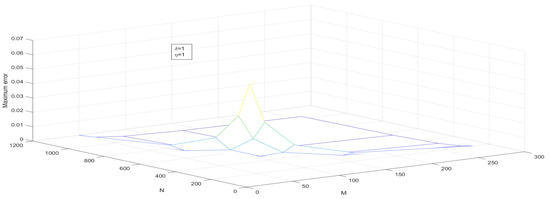 Computation 11 00057 g008