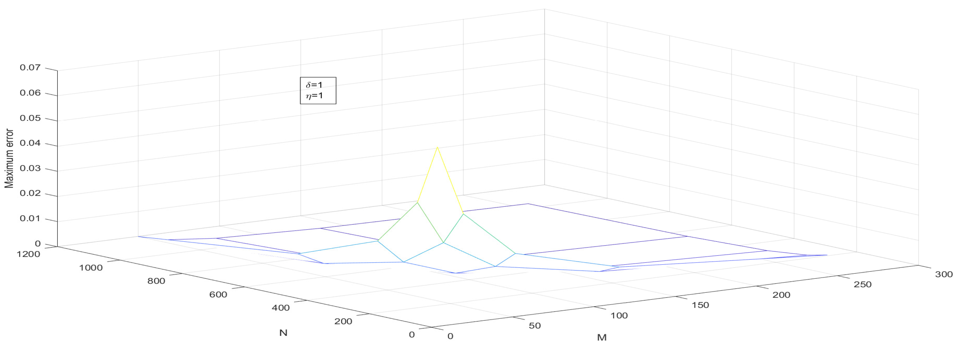 Computation 11 00057 g008