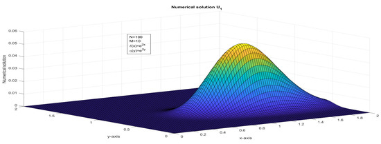 Computation 11 00057 g009