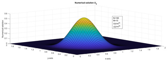 Computation 11 00057 g010