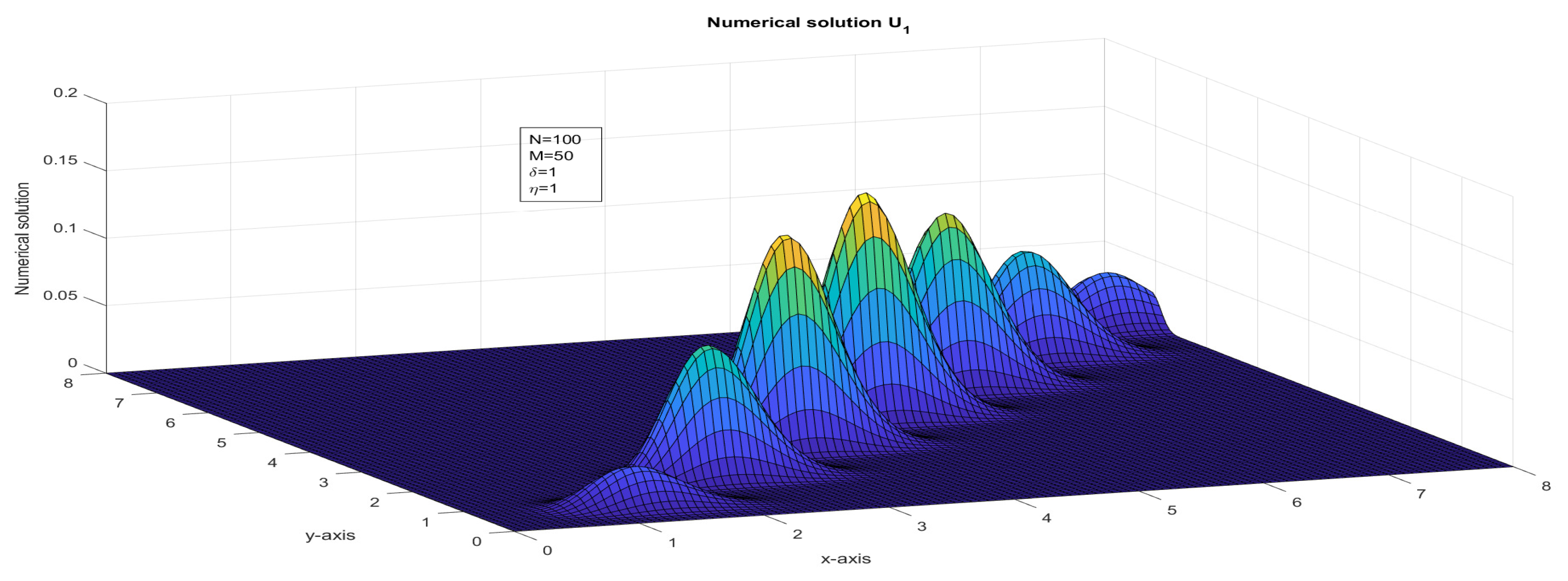 Computation 11 00057 g011