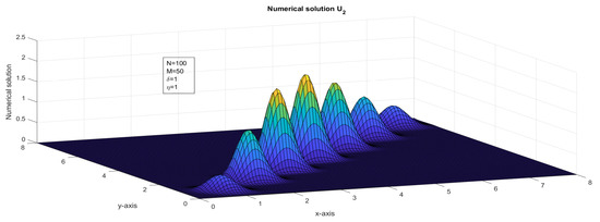 Computation 11 00057 g012