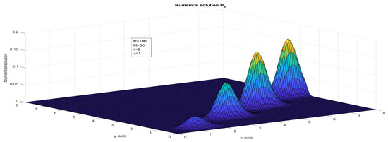 Computation 11 00057 g013