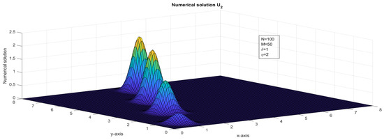 Computation 11 00057 g016