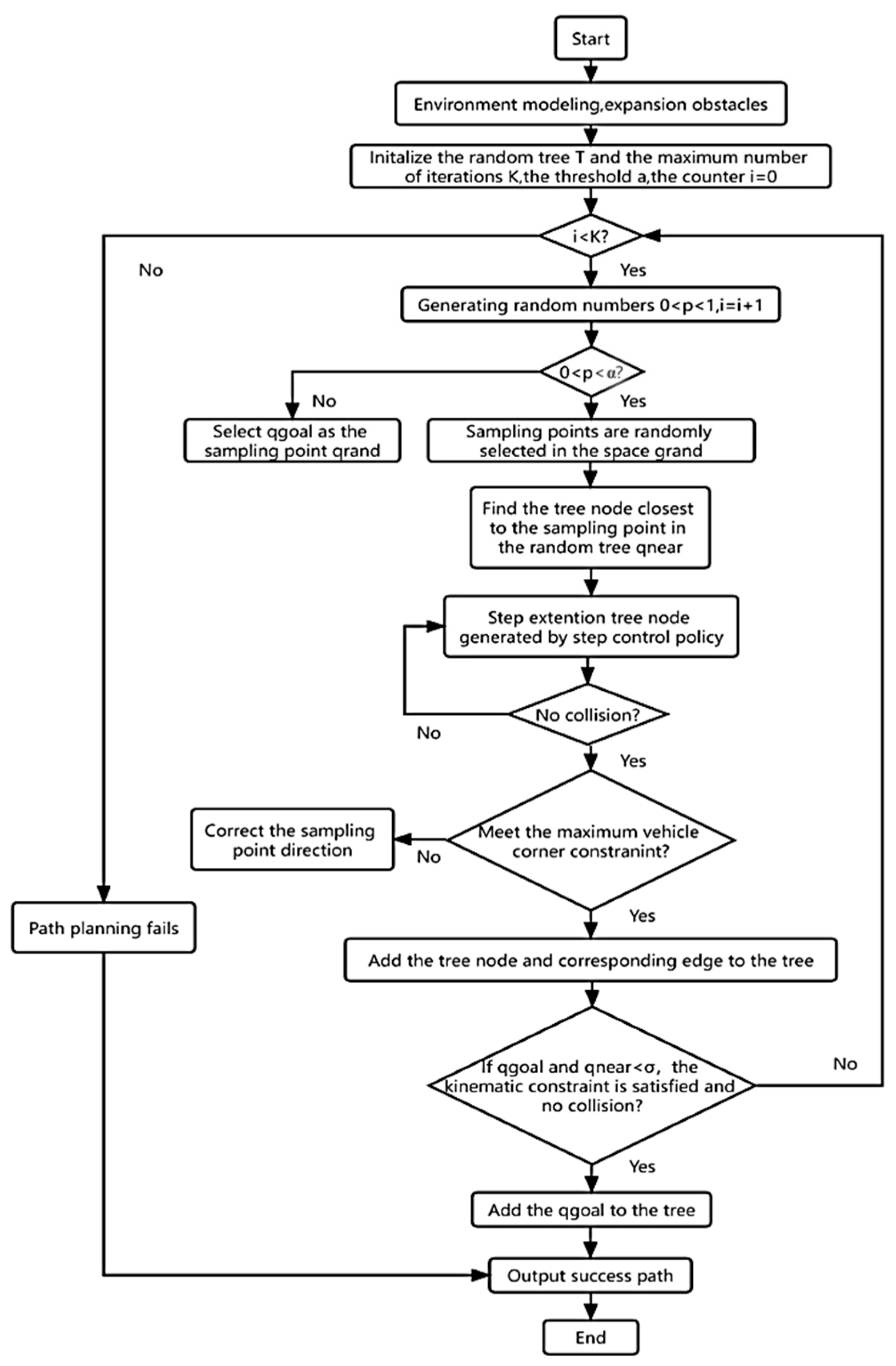 Computation 11 00061 g002