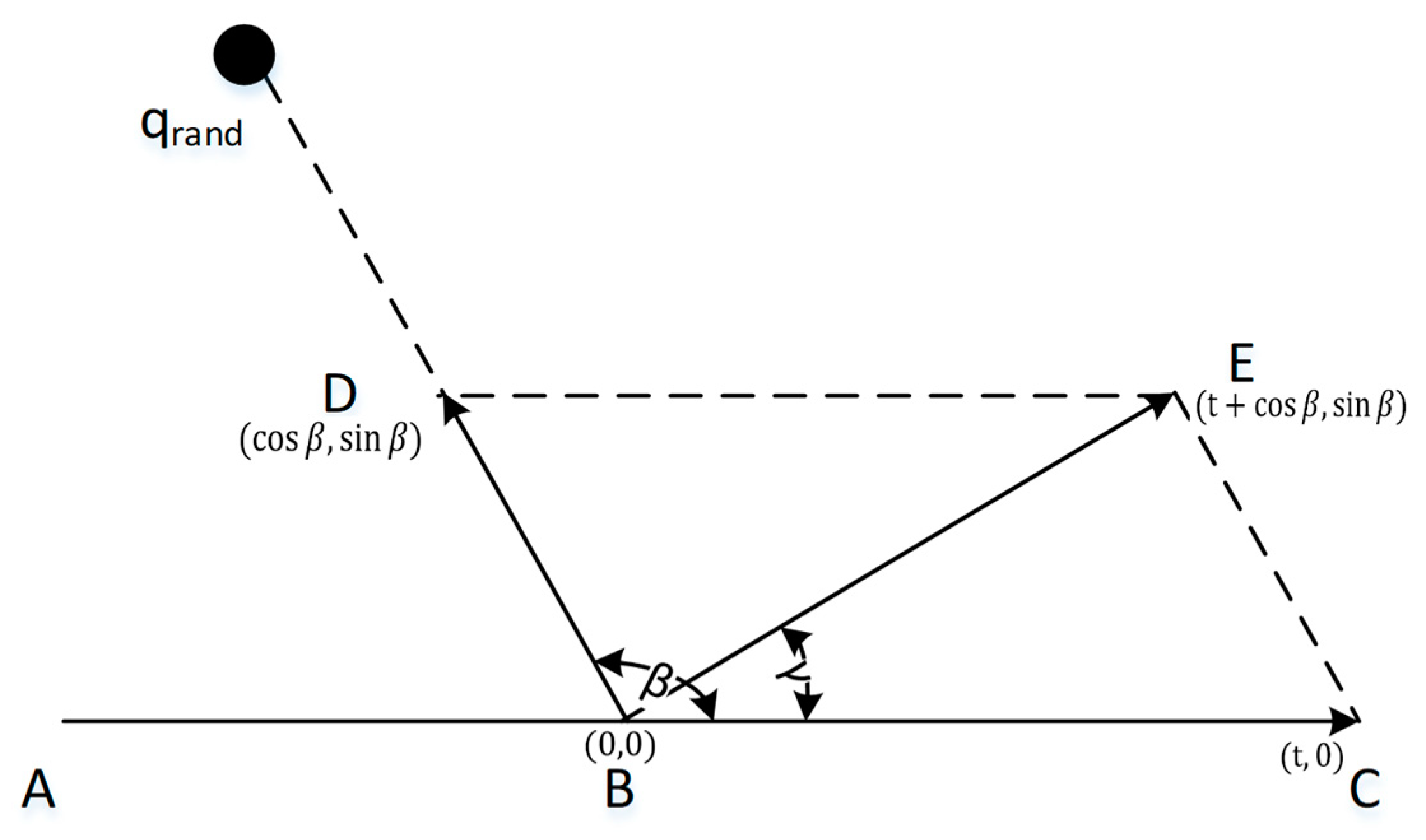 Computation 11 00061 g006