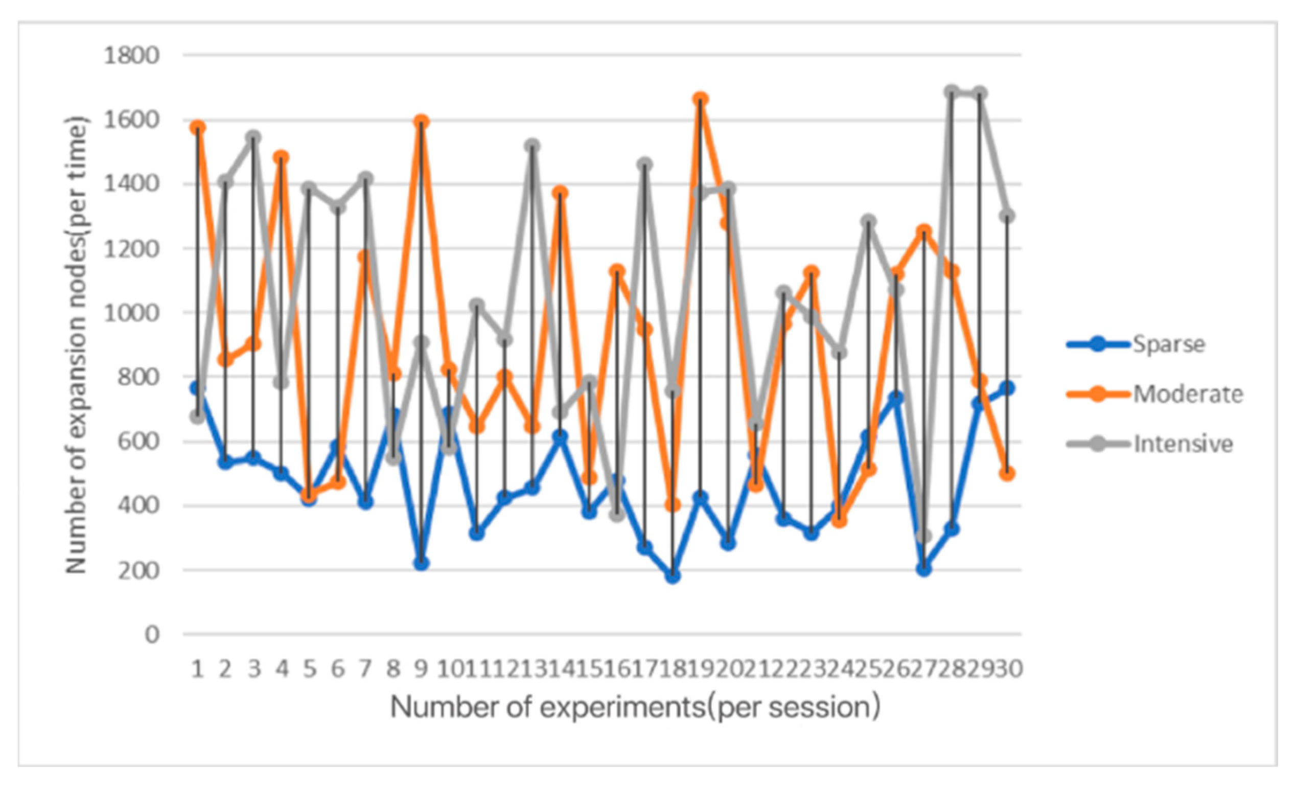 Computation 11 00061 g017