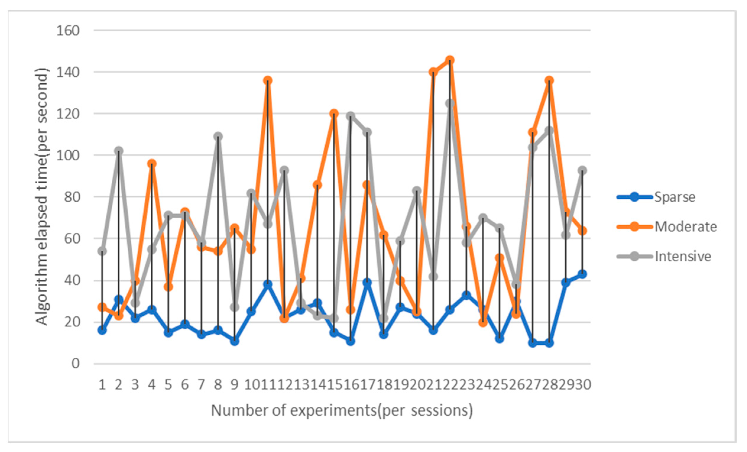 Computation 11 00061 g025