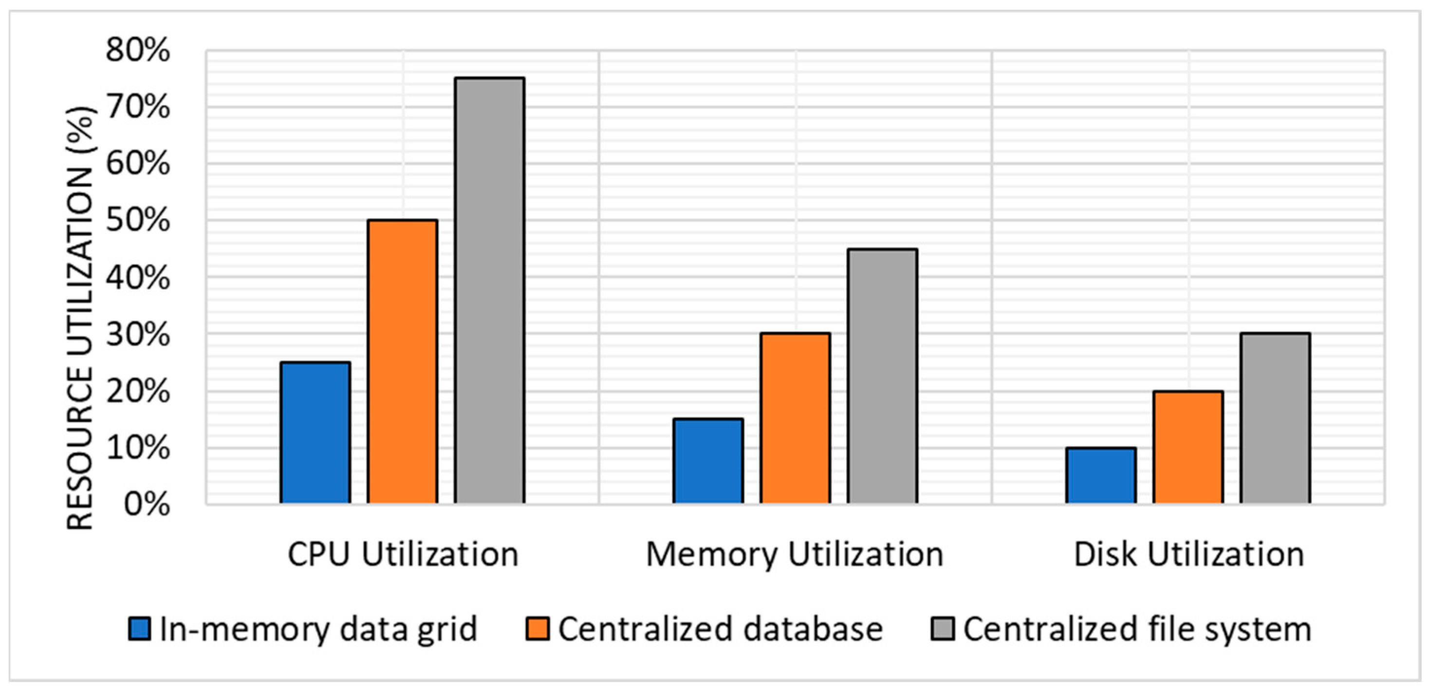 Computation 11 00065 g003 Computation 11 00065 g003