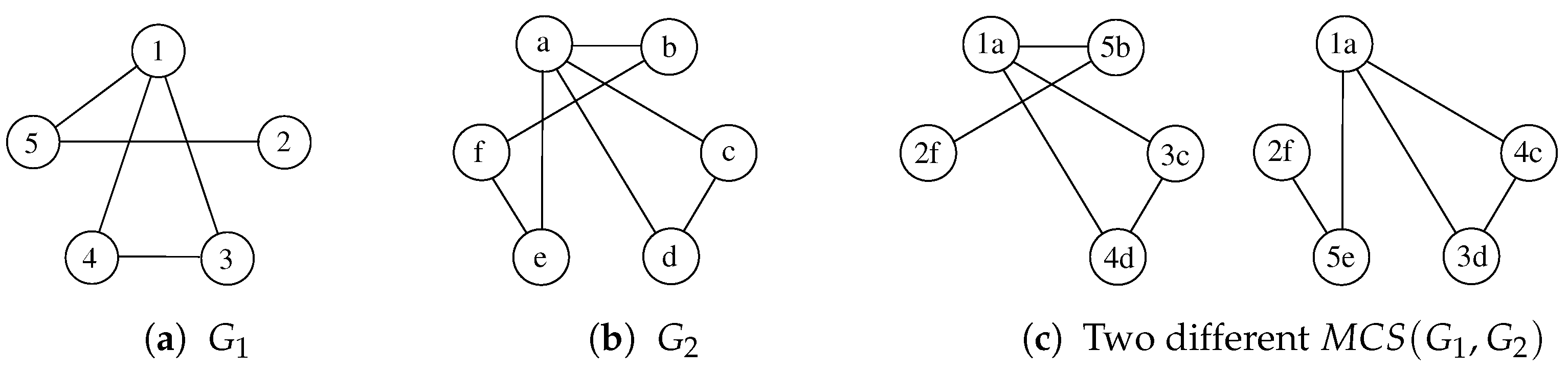 Computation 11 00069 g001 Computation 11 00069 g001