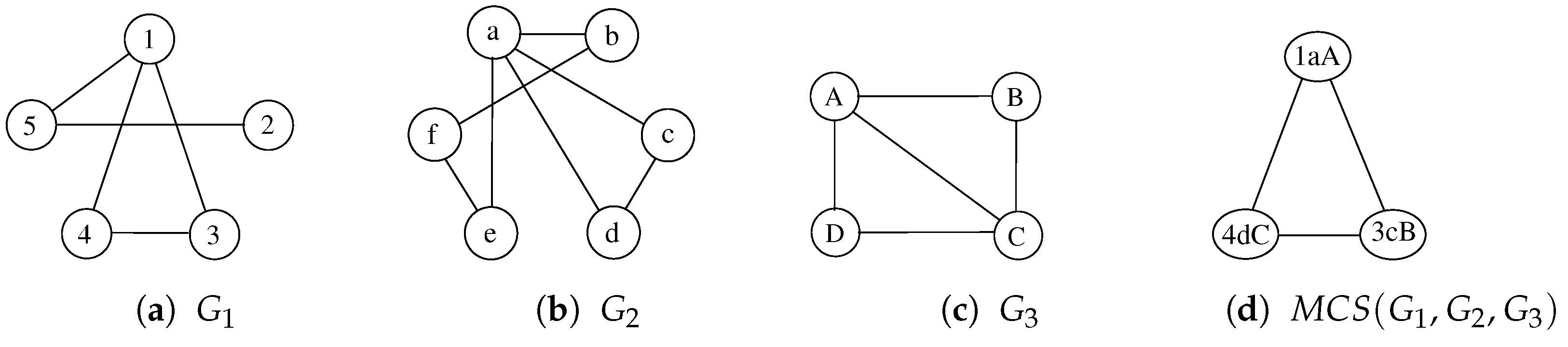 Computation 11 00069 g004 Computation 11 00069 g004