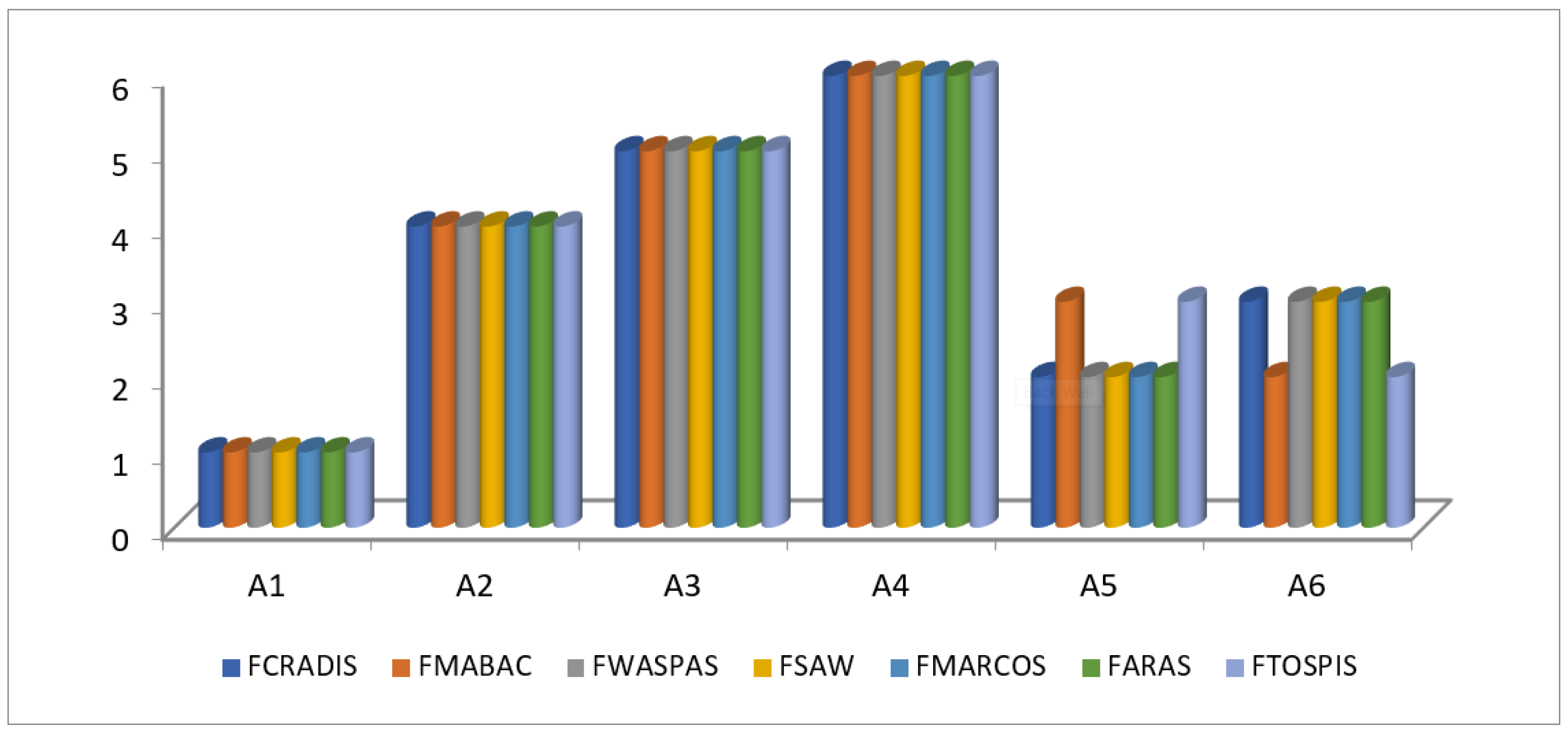 Computation 11 00073 g001