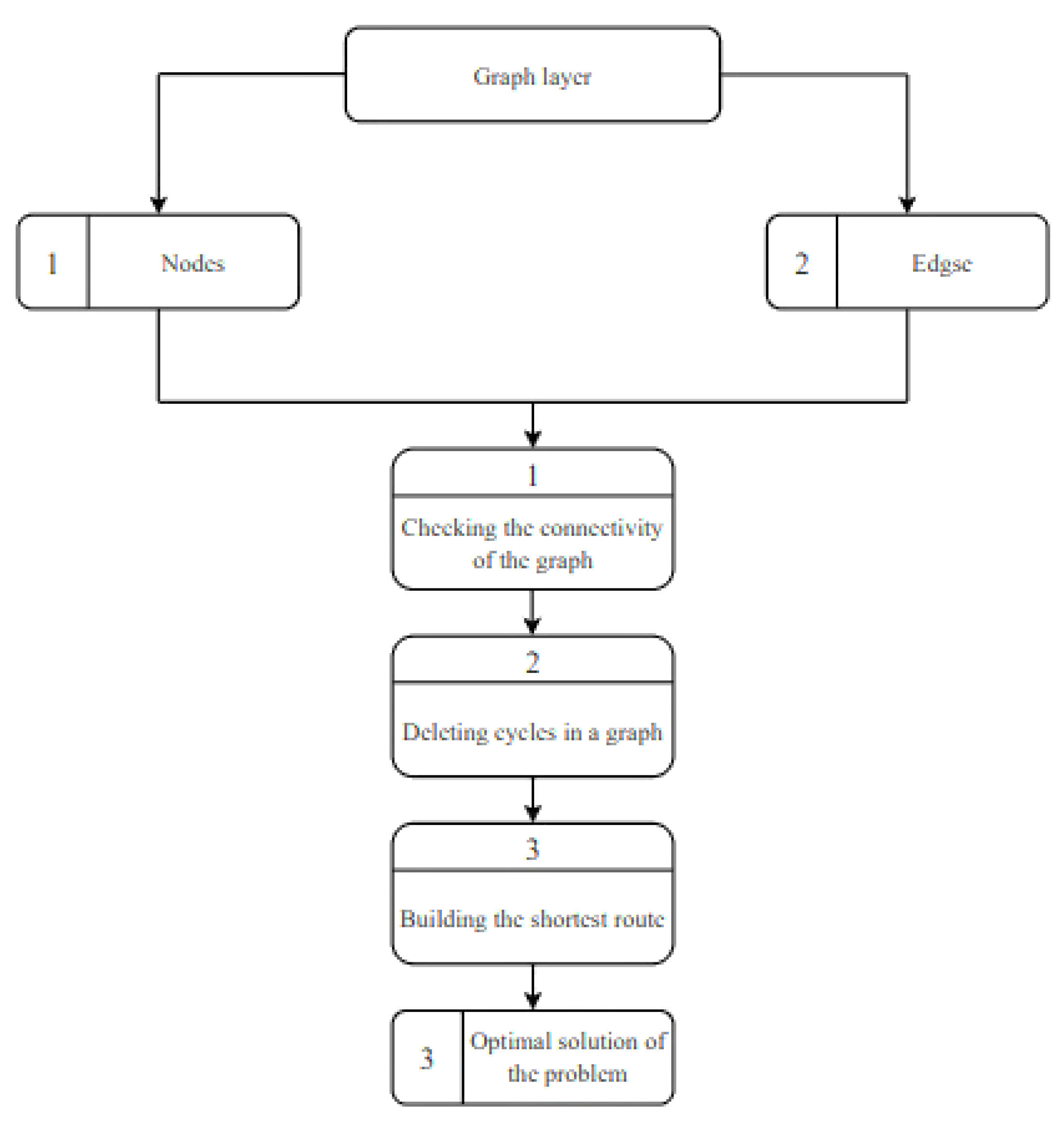 Computation 11 00074 g003