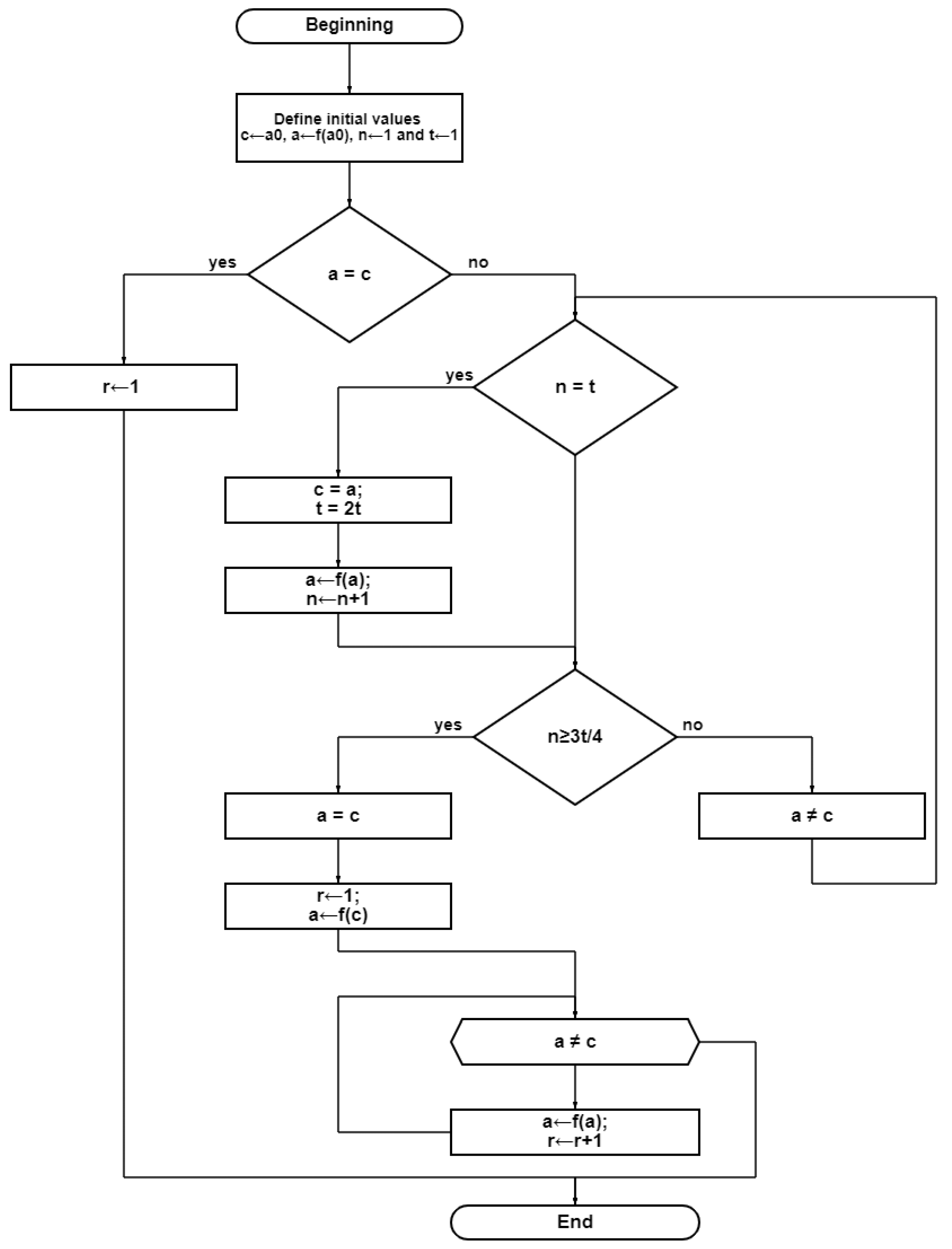 Computation 11 00074 g004