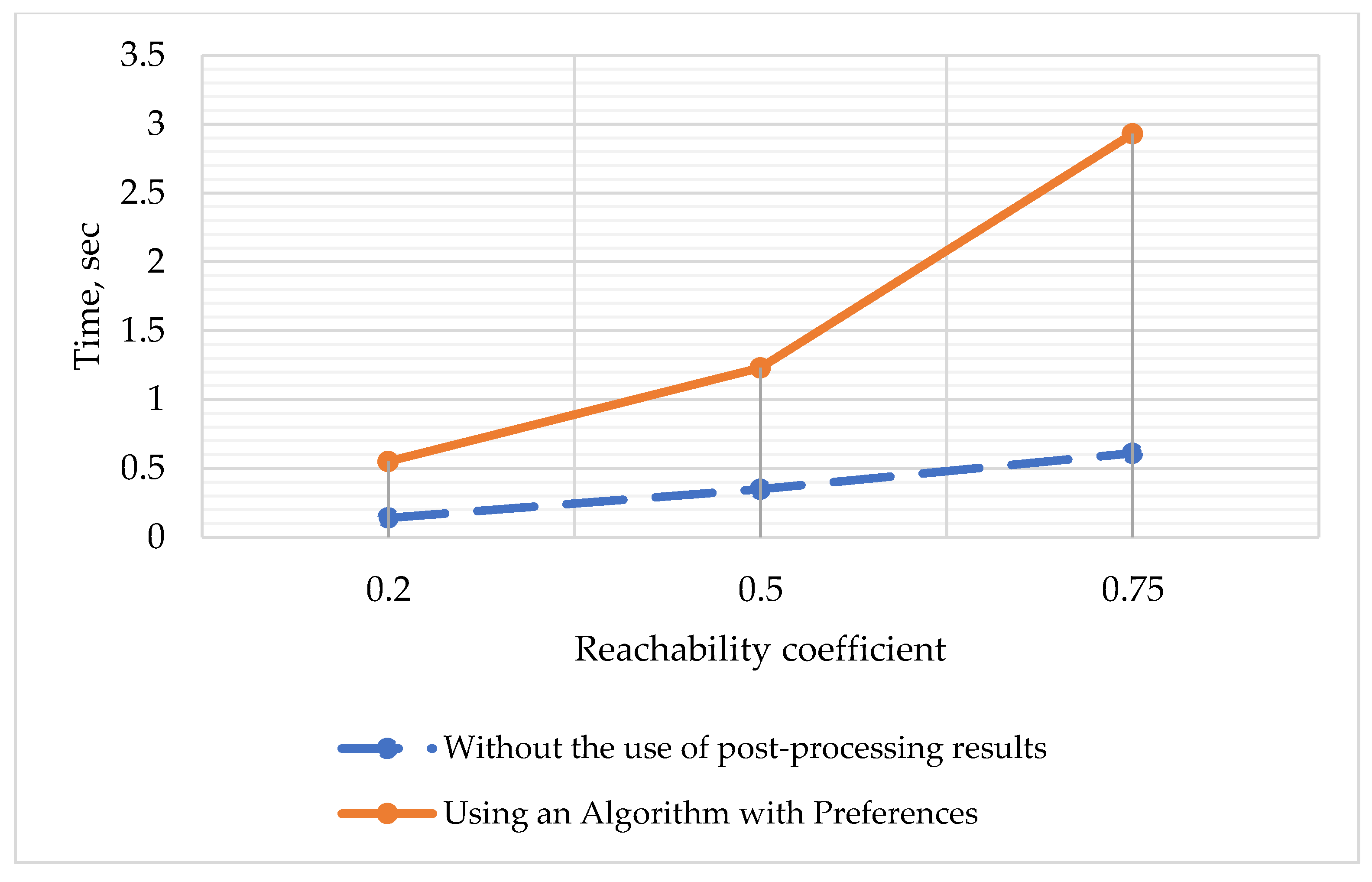 Computation 11 00074 g012