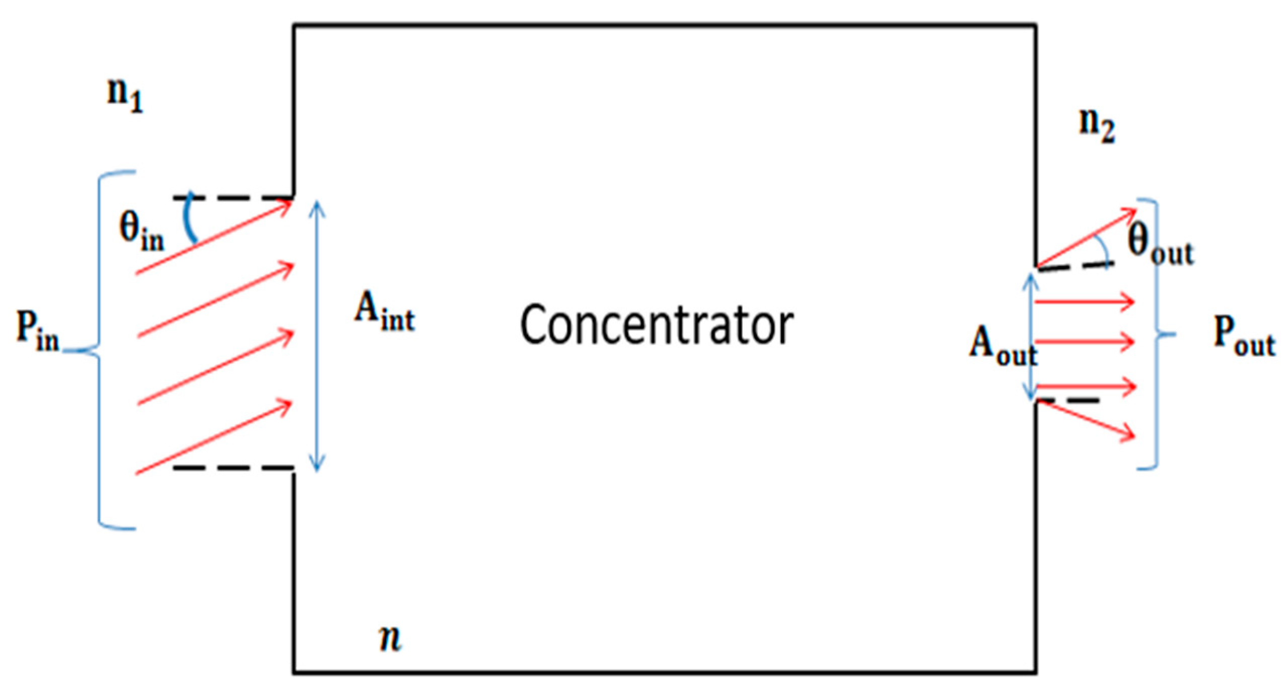 Computation 11 00078 g001