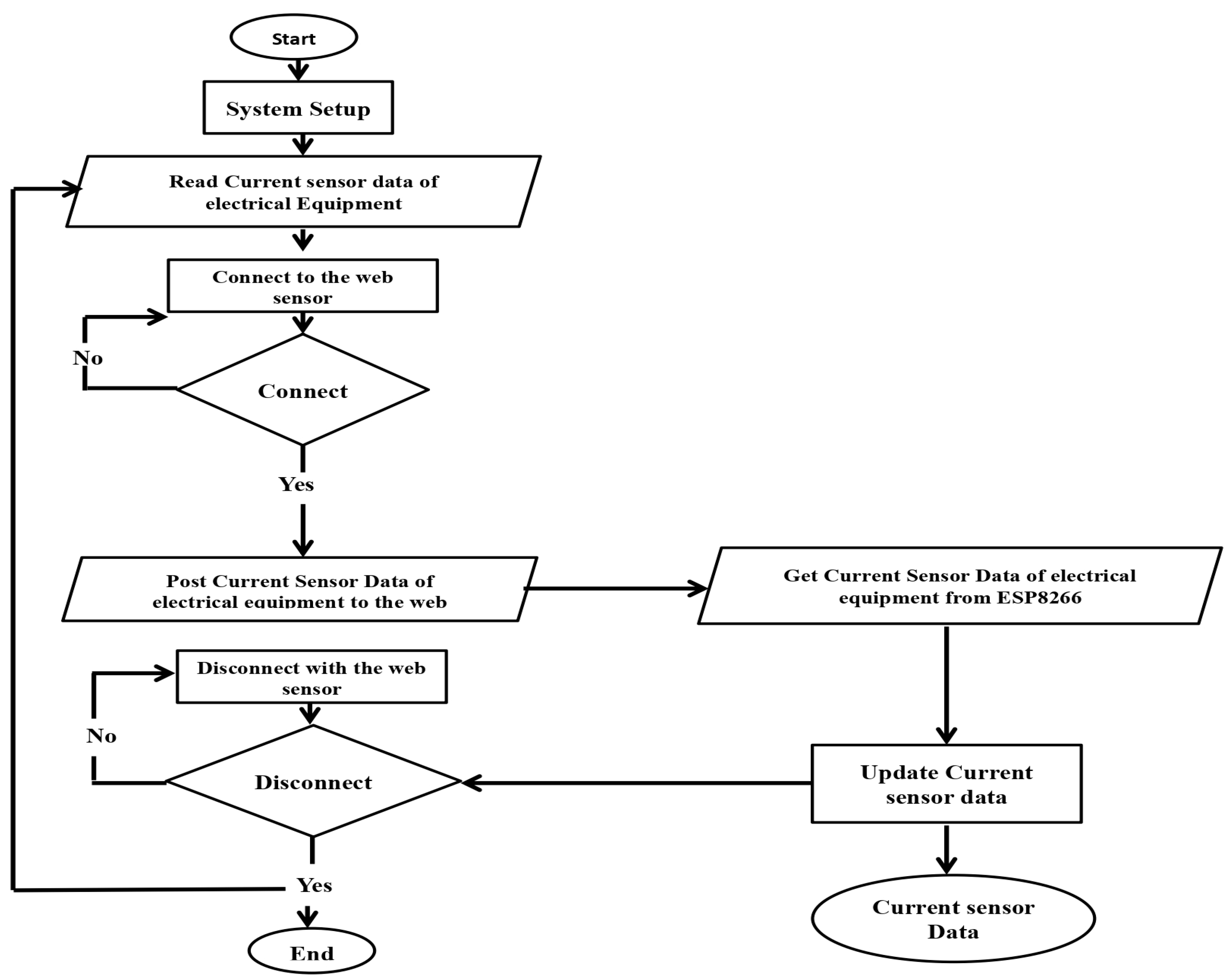 Computation 11 00078 g011