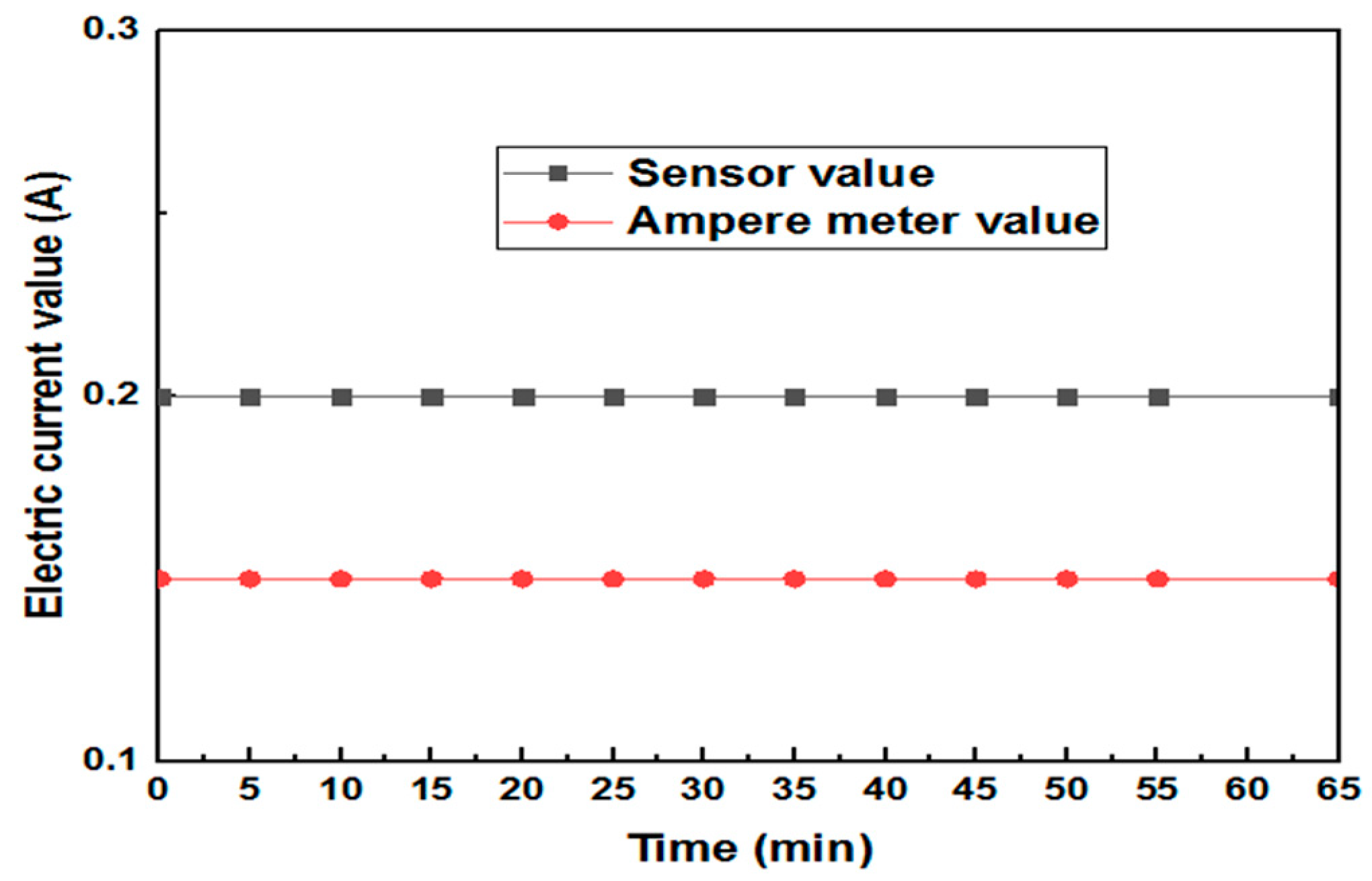 Computation 11 00078 g012