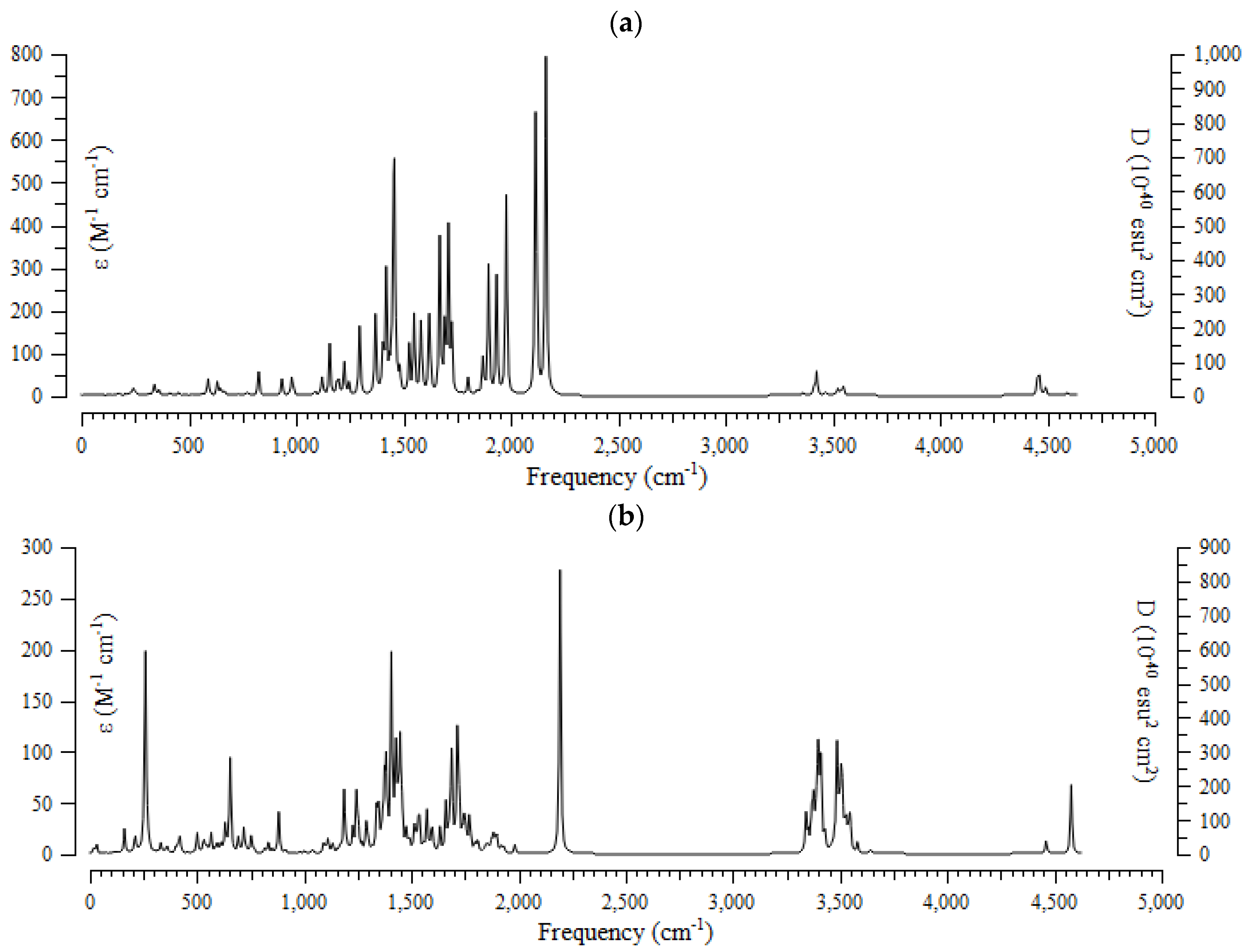 Computation 11 00084 g003a Computation 11 00084 g003a