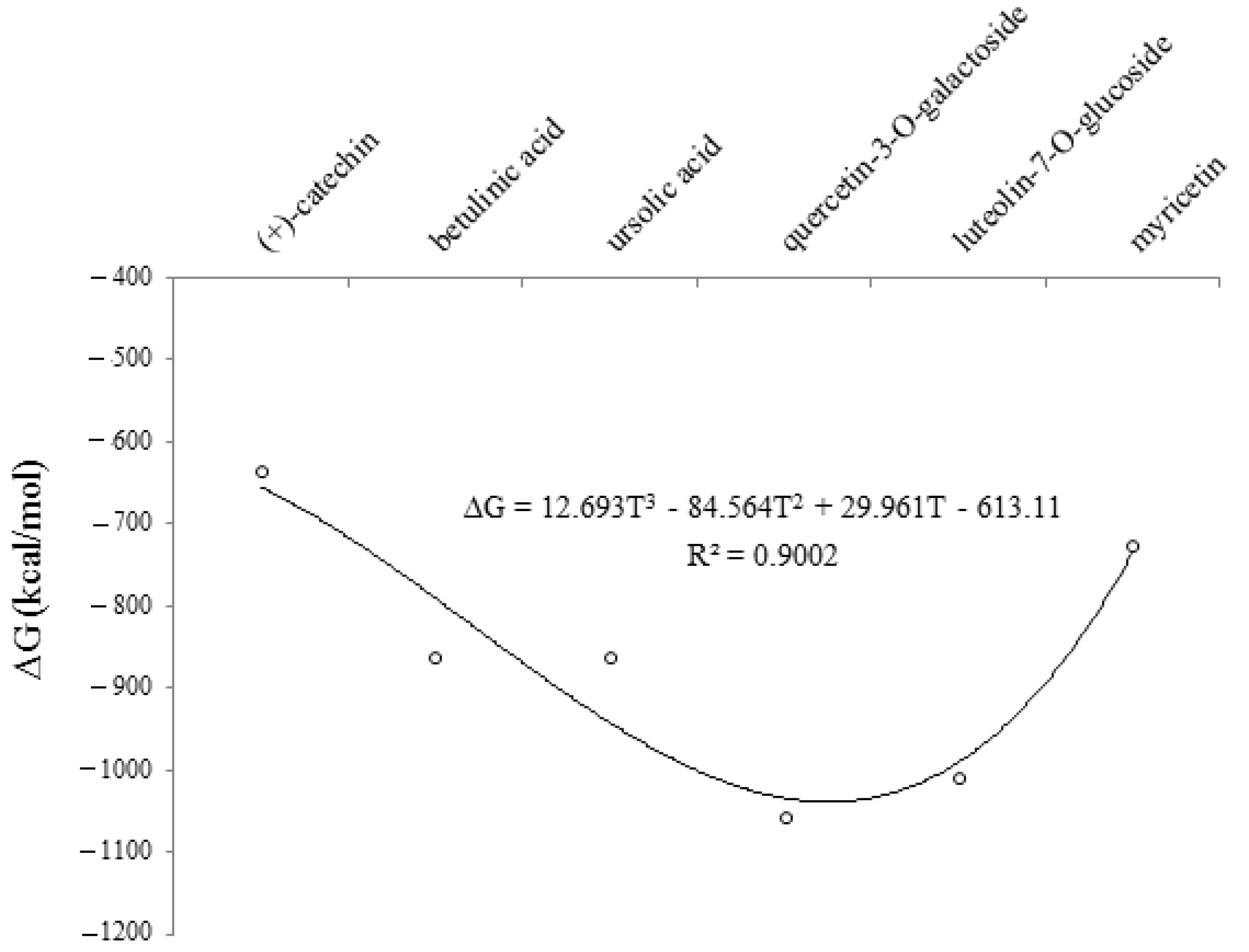 Computation 11 00084 g004 Computation 11 00084 g004
