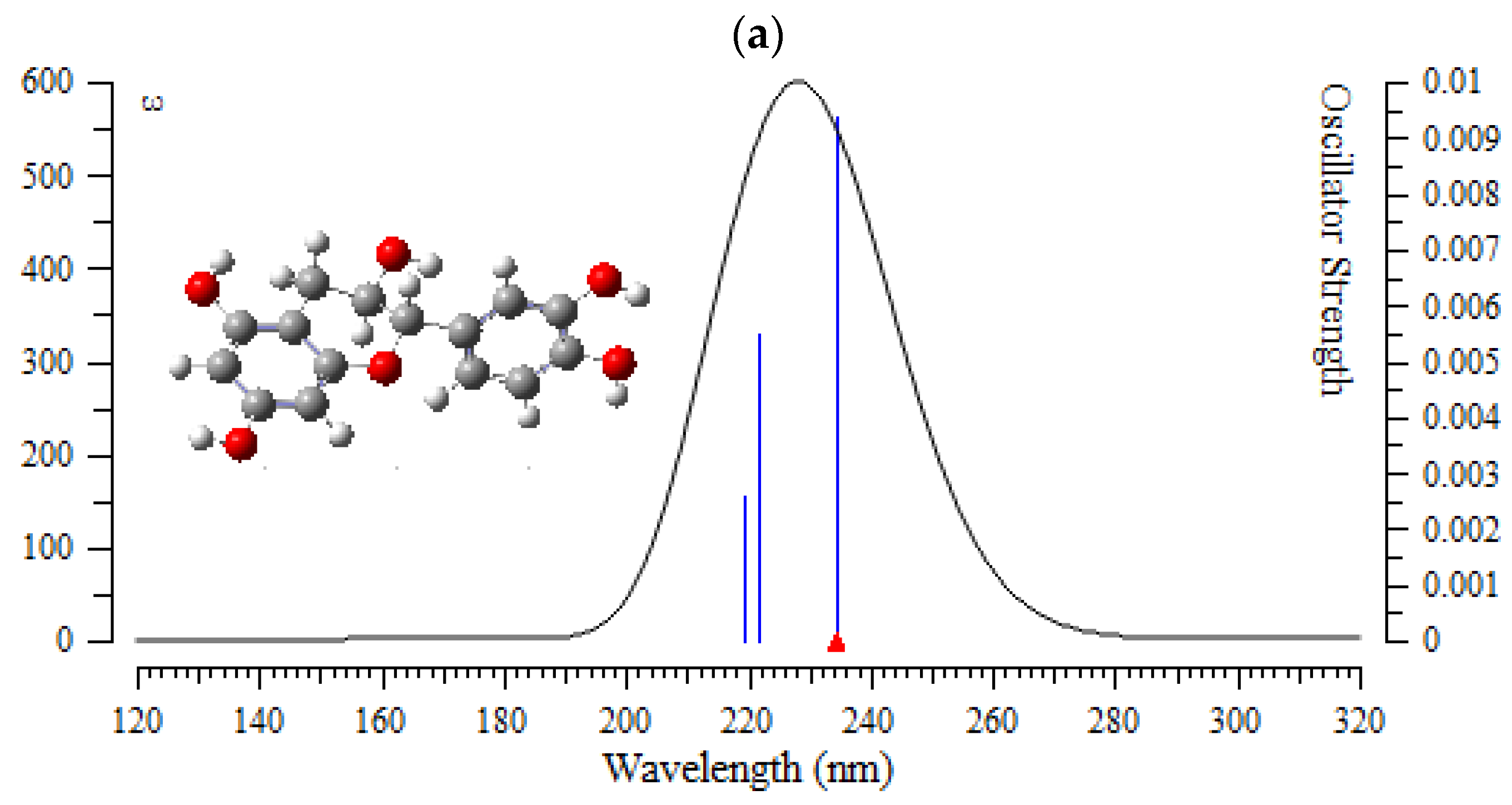 Computation 11 00084 g007a Computation 11 00084 g007a