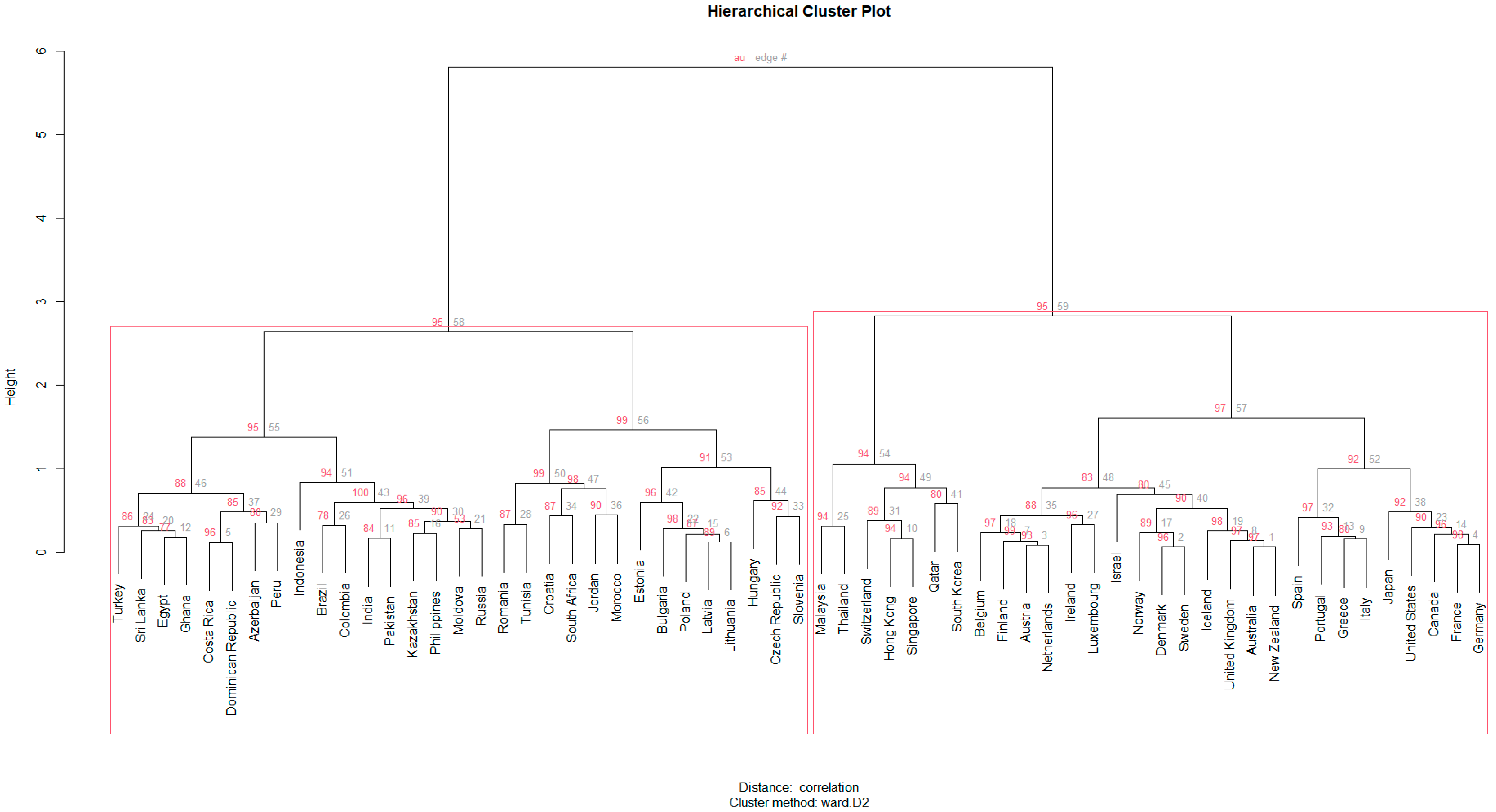 Computation 11 00090 g001