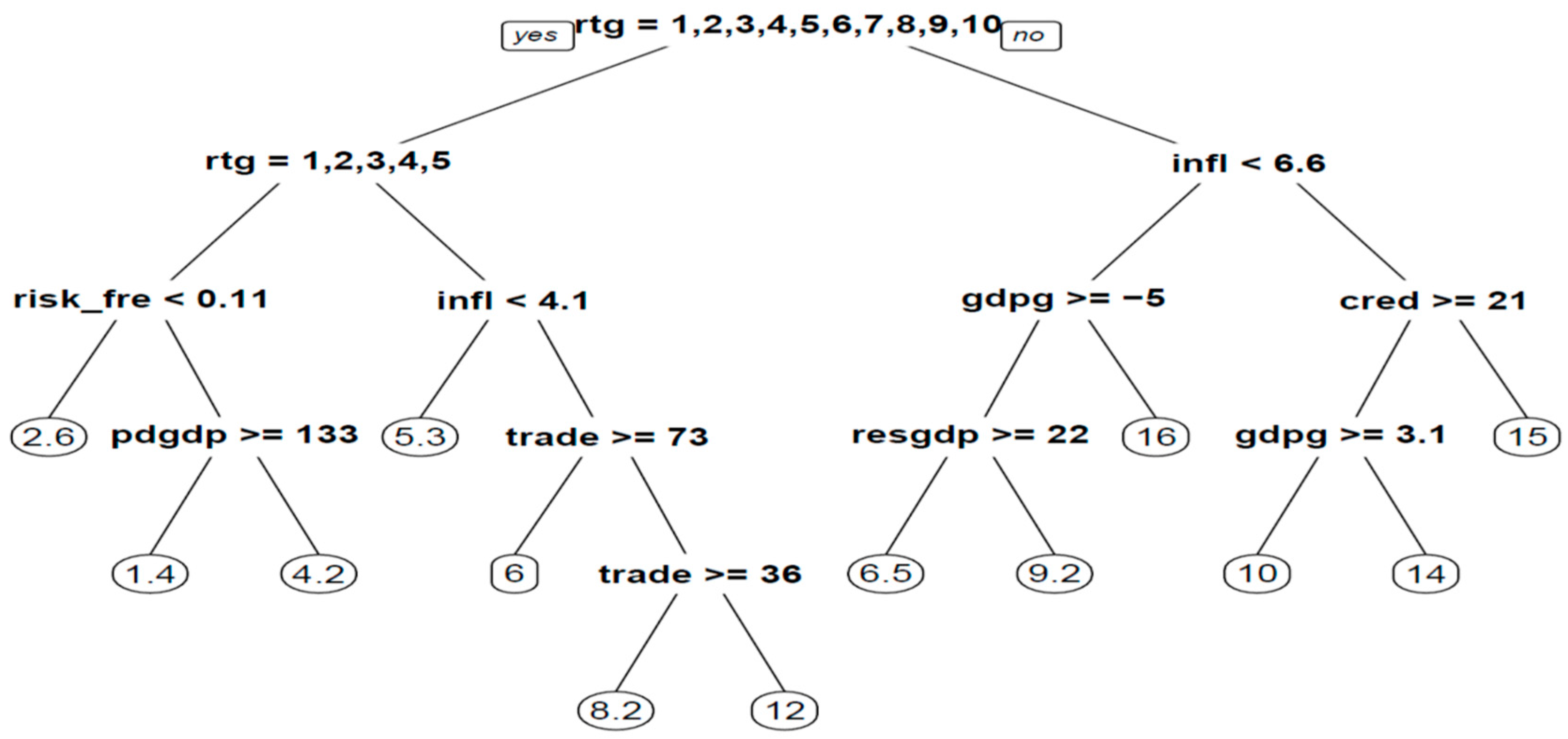 Computation 11 00090 g004