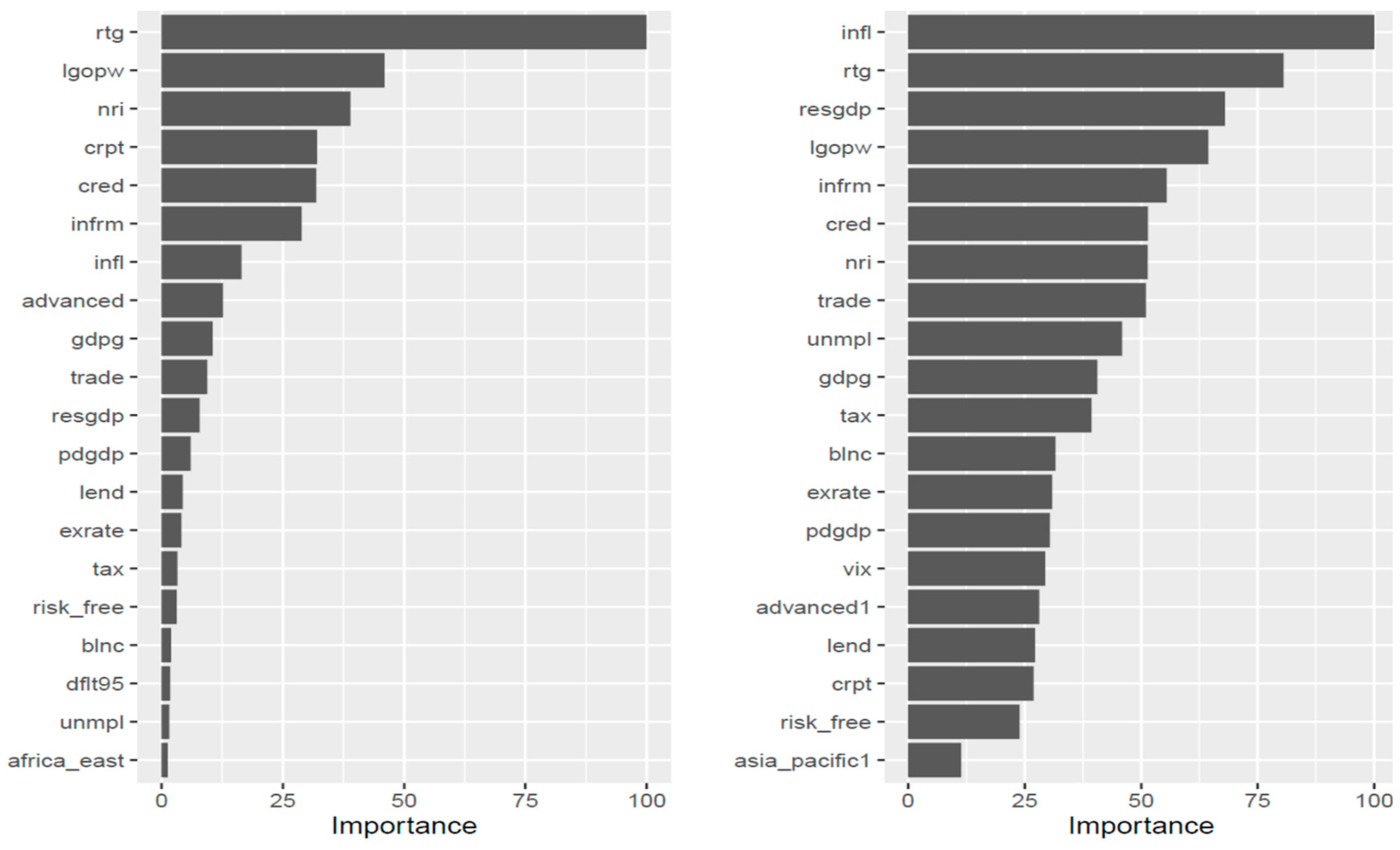 Computation 11 00090 g005