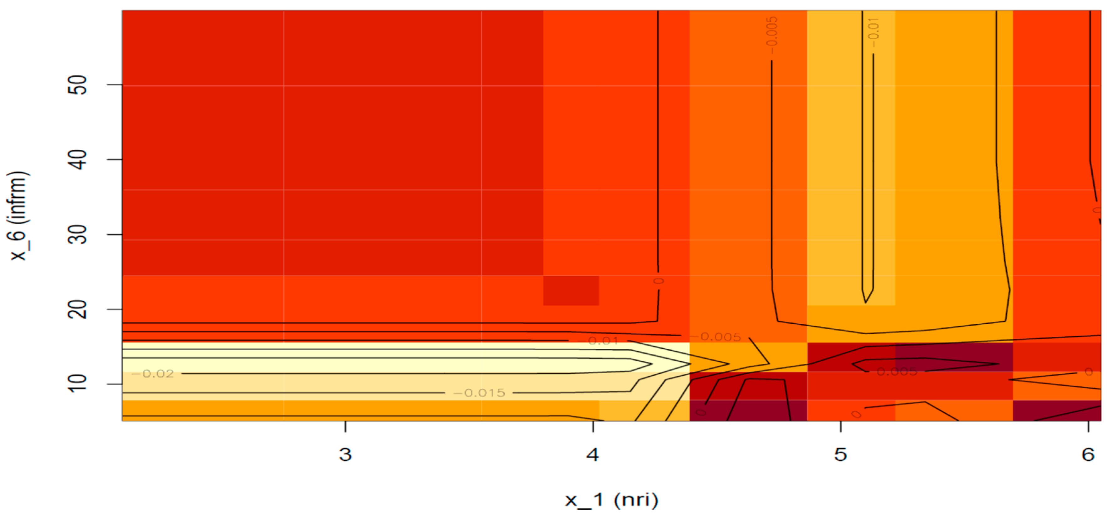 Computation 11 00090 g009