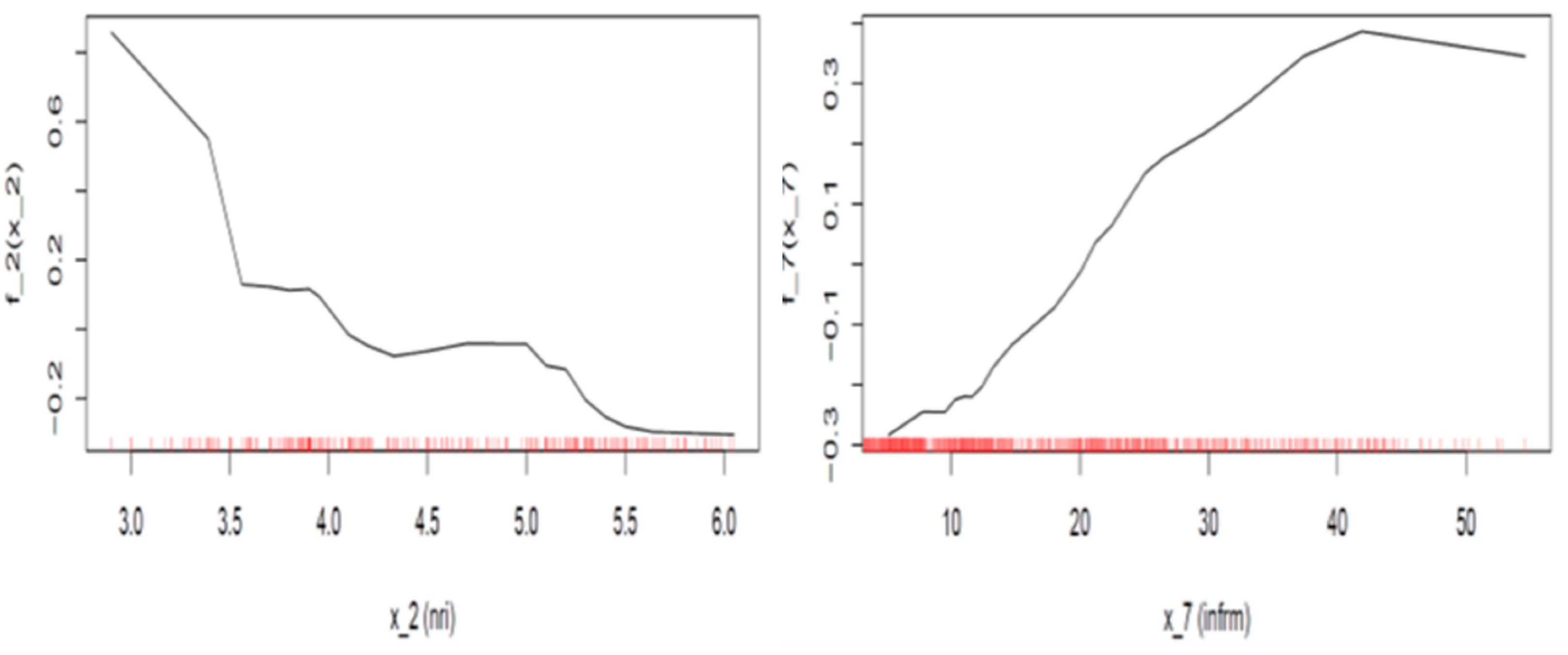 Computation 11 00090 g012