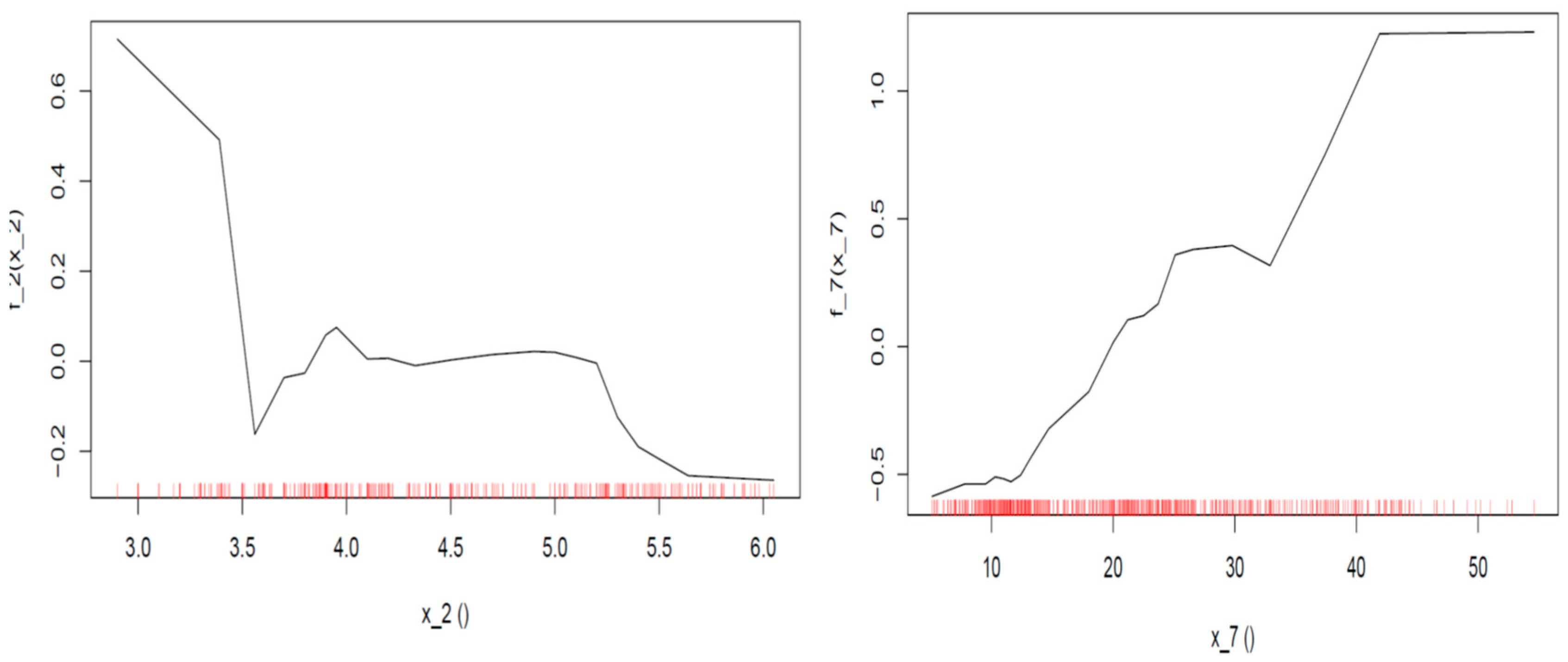 Computation 11 00090 g015