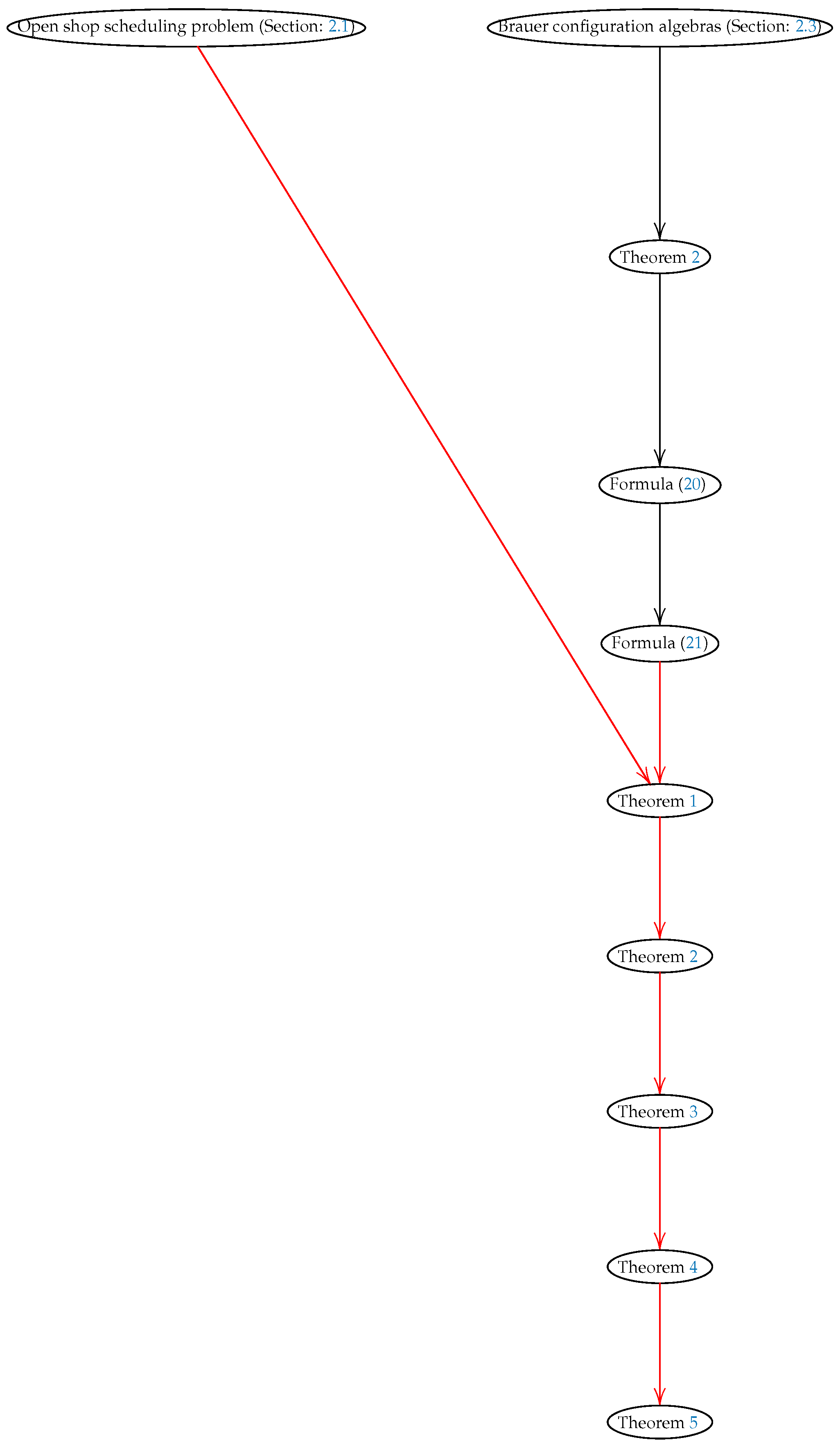 Computation 11 00094 g001 Computation 11 00094 g001