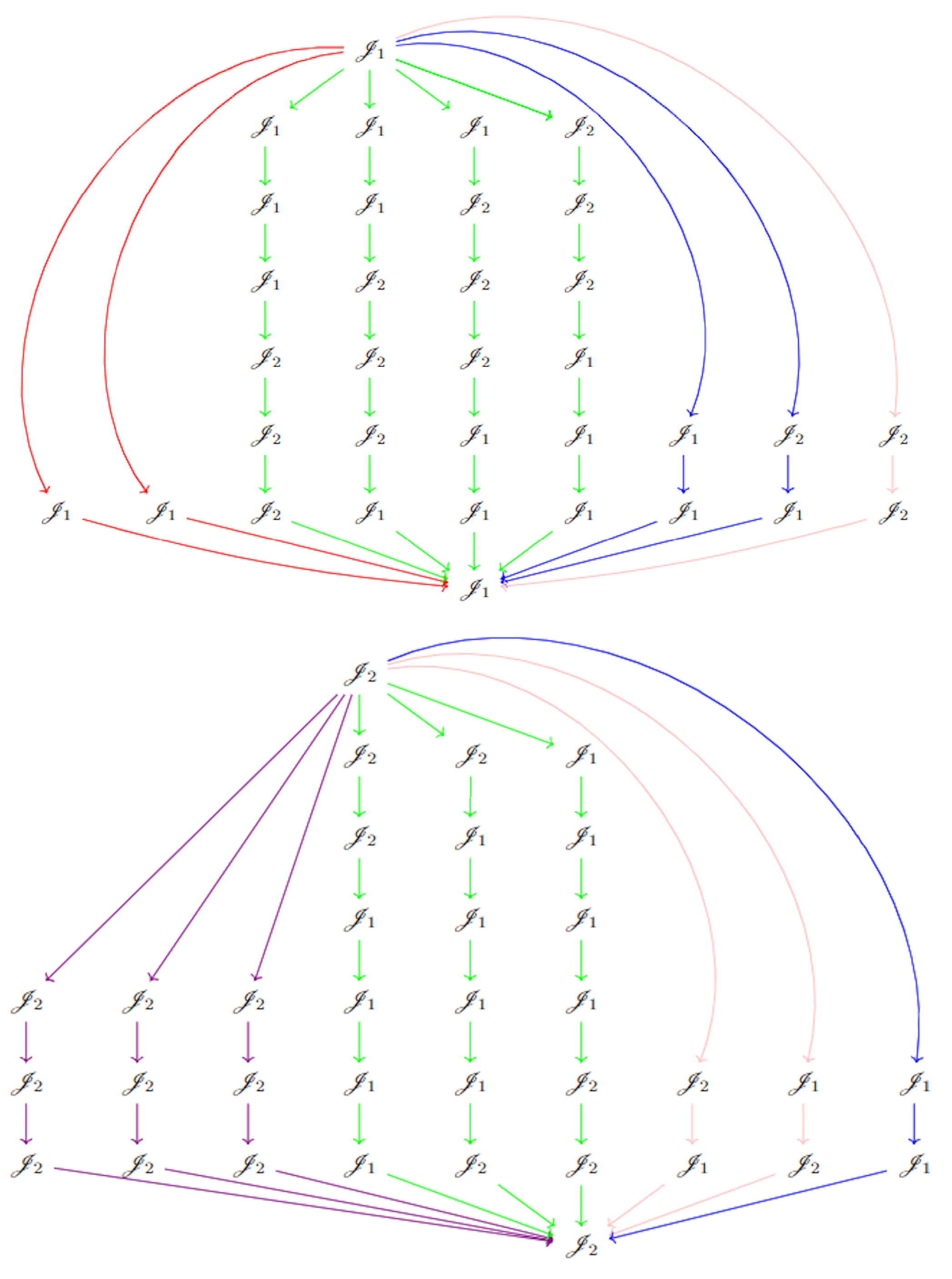 Computation 11 00094 g005 Computation 11 00094 g005