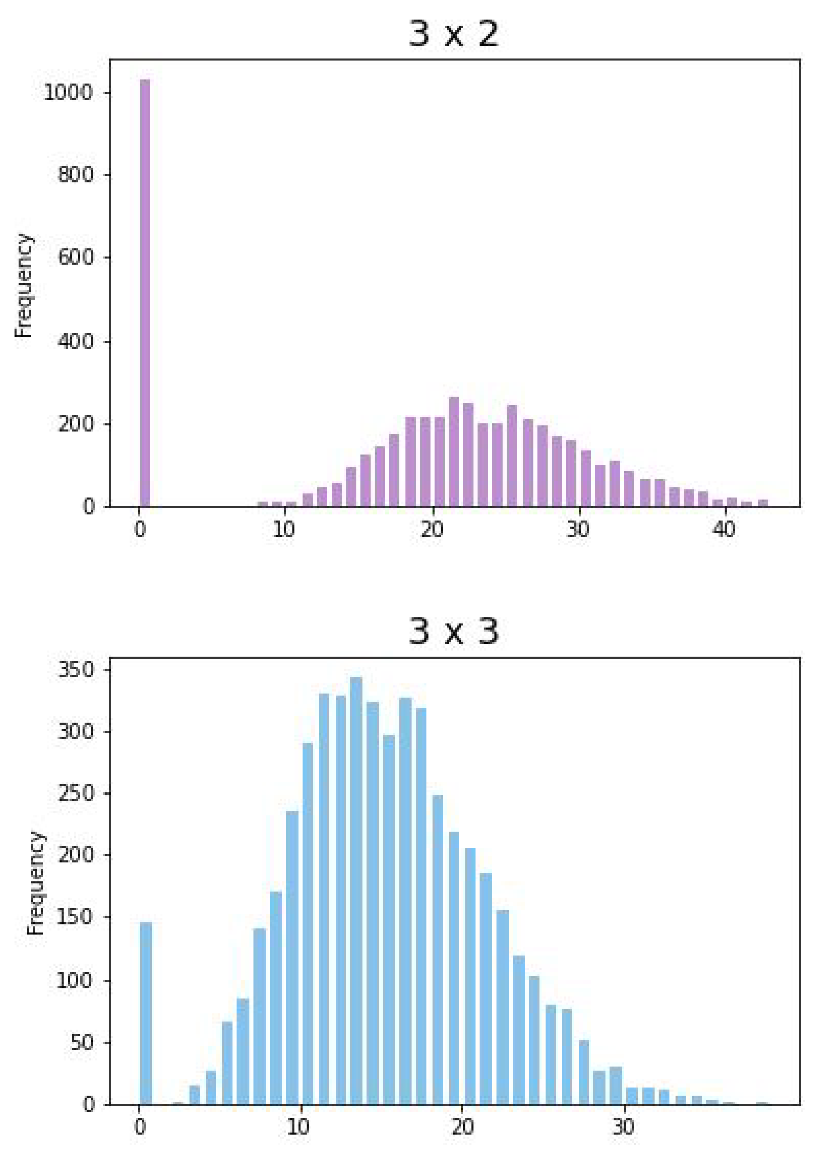 Computation 11 00094 g0a1a Computation 11 00094 g0a1a