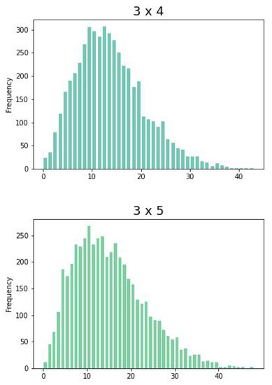 Computation 11 00094 g0a1b