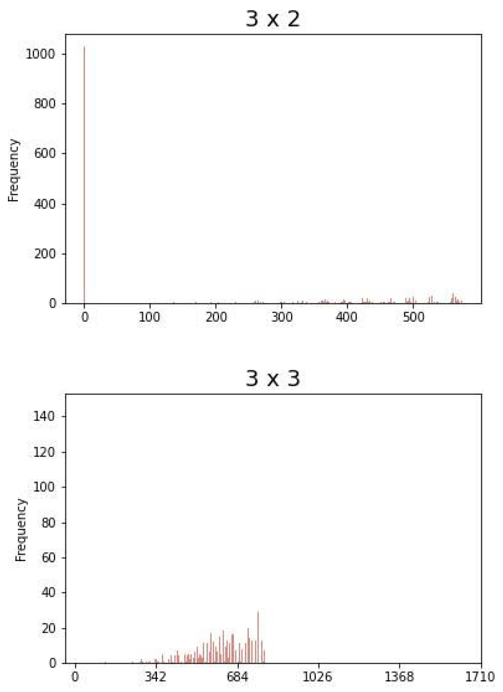 Computation 11 00094 g0a2a Computation 11 00094 g0a2a