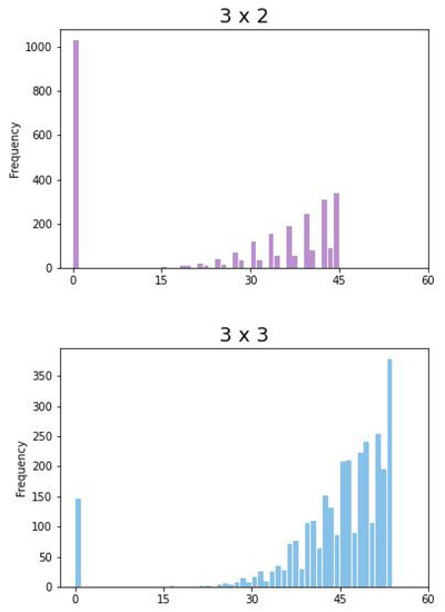 Computation 11 00094 g0a3a Computation 11 00094 g0a3a