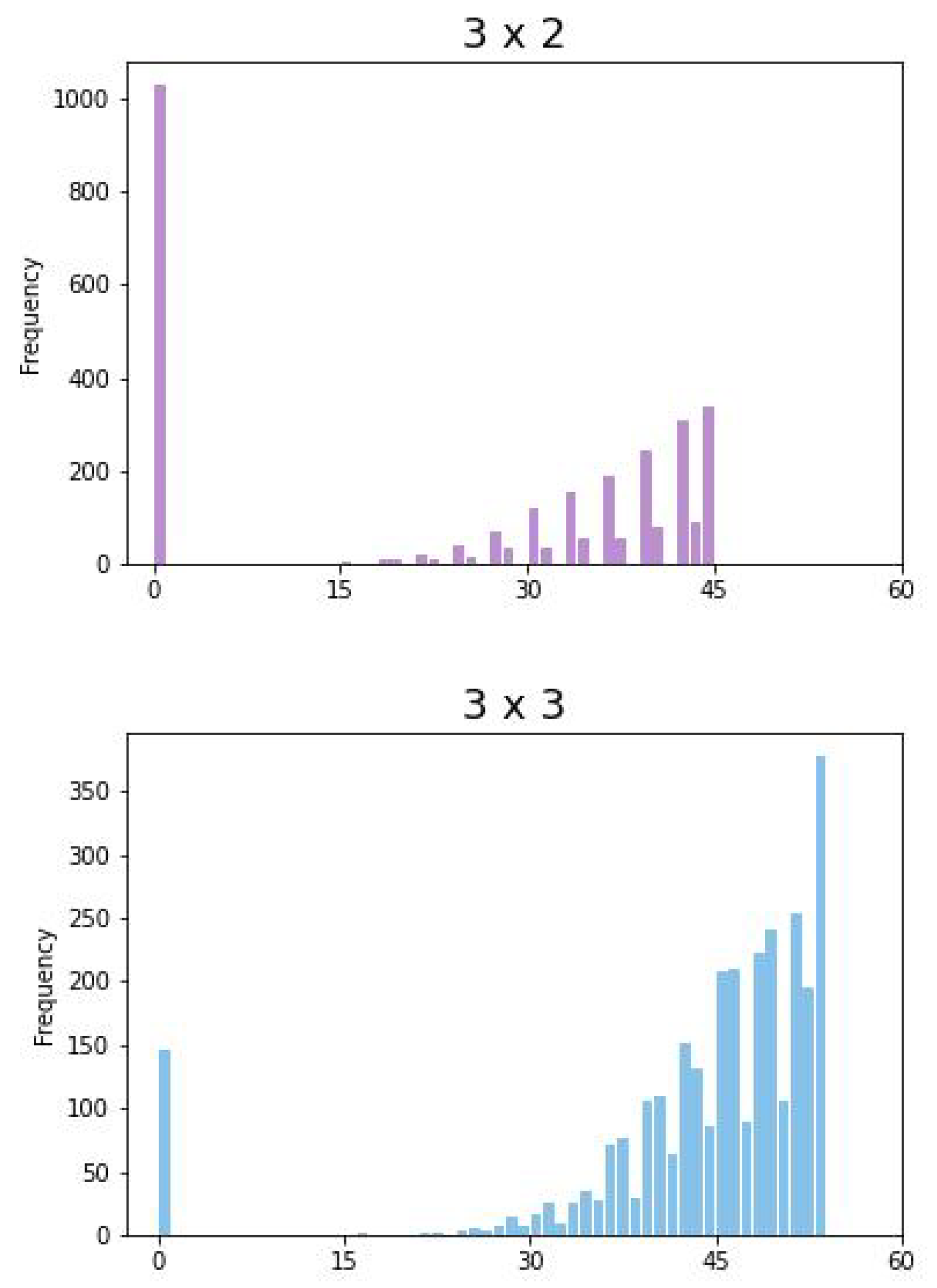 Computation 11 00094 g0a3a Computation 11 00094 g0a3a