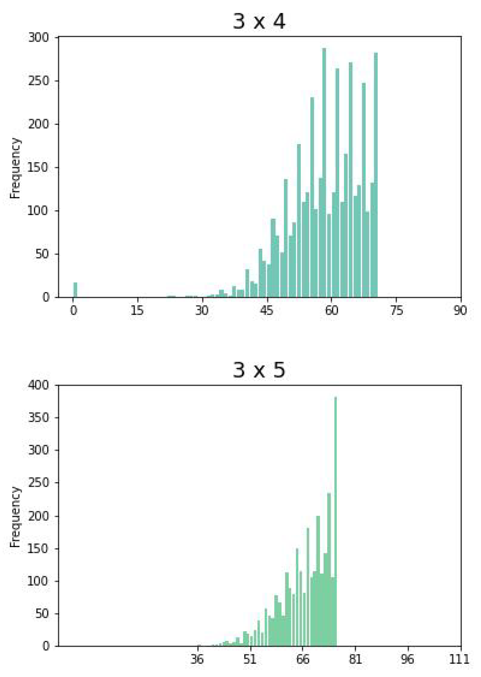Computation 11 00094 g0a3b Computation 11 00094 g0a3b