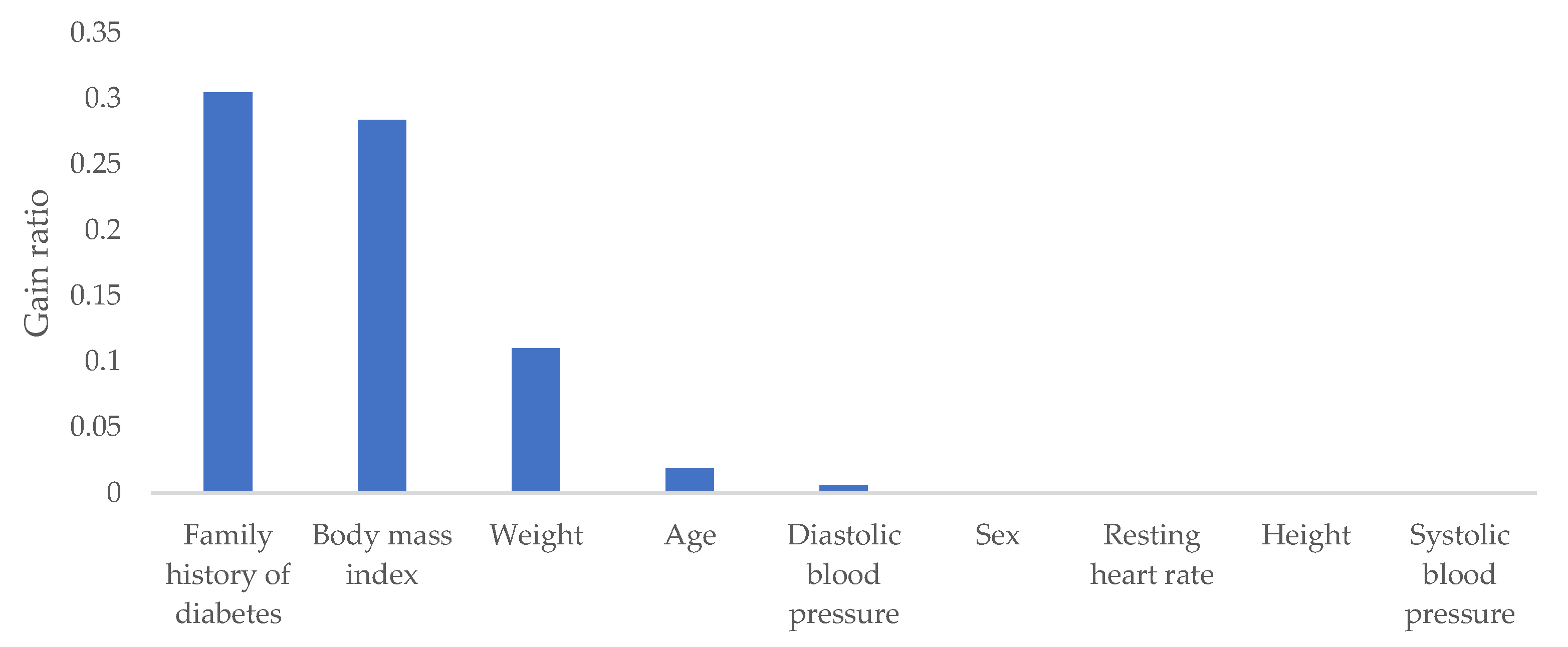 Computation 11 00096 g003