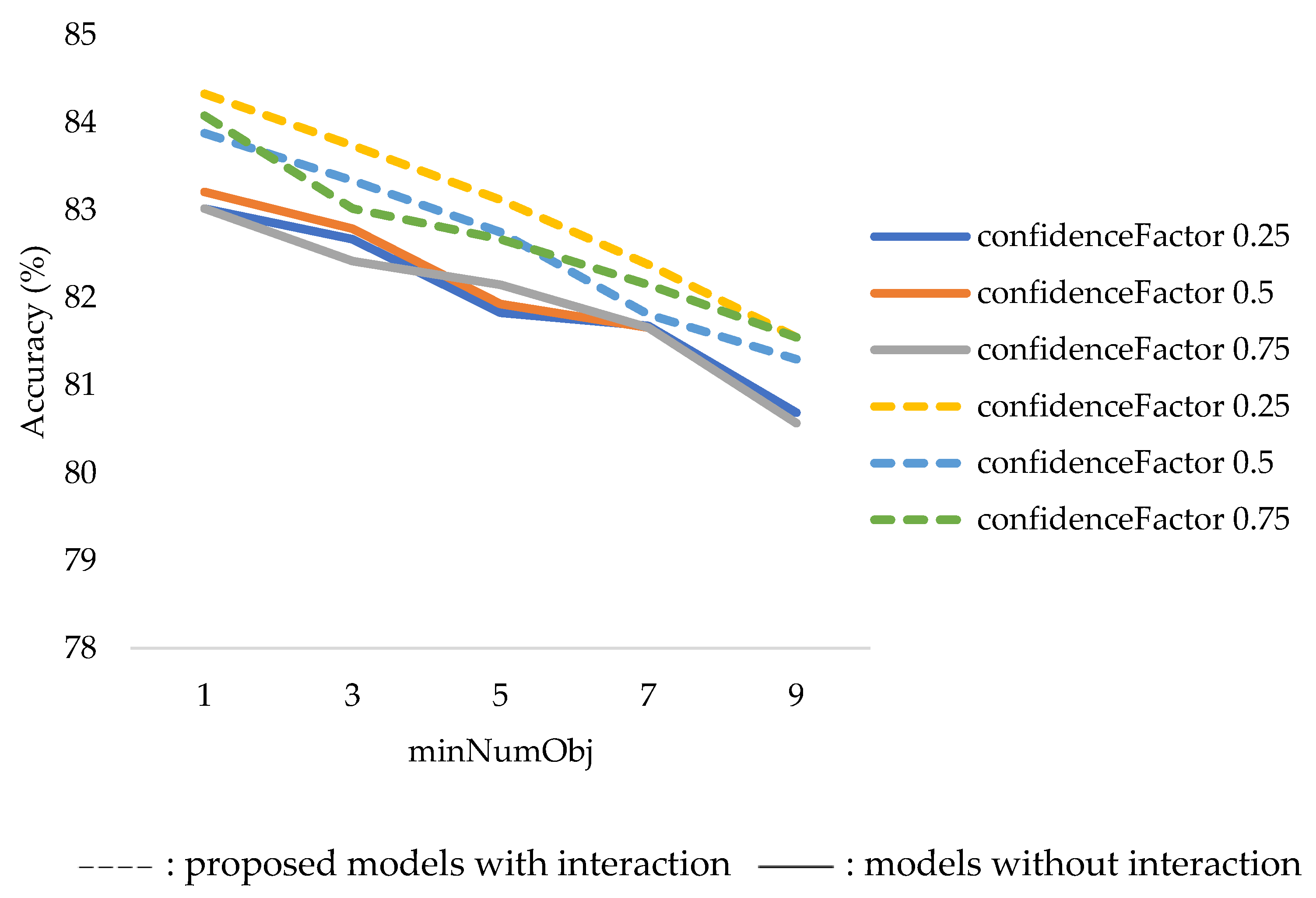 Computation 11 00096 g005