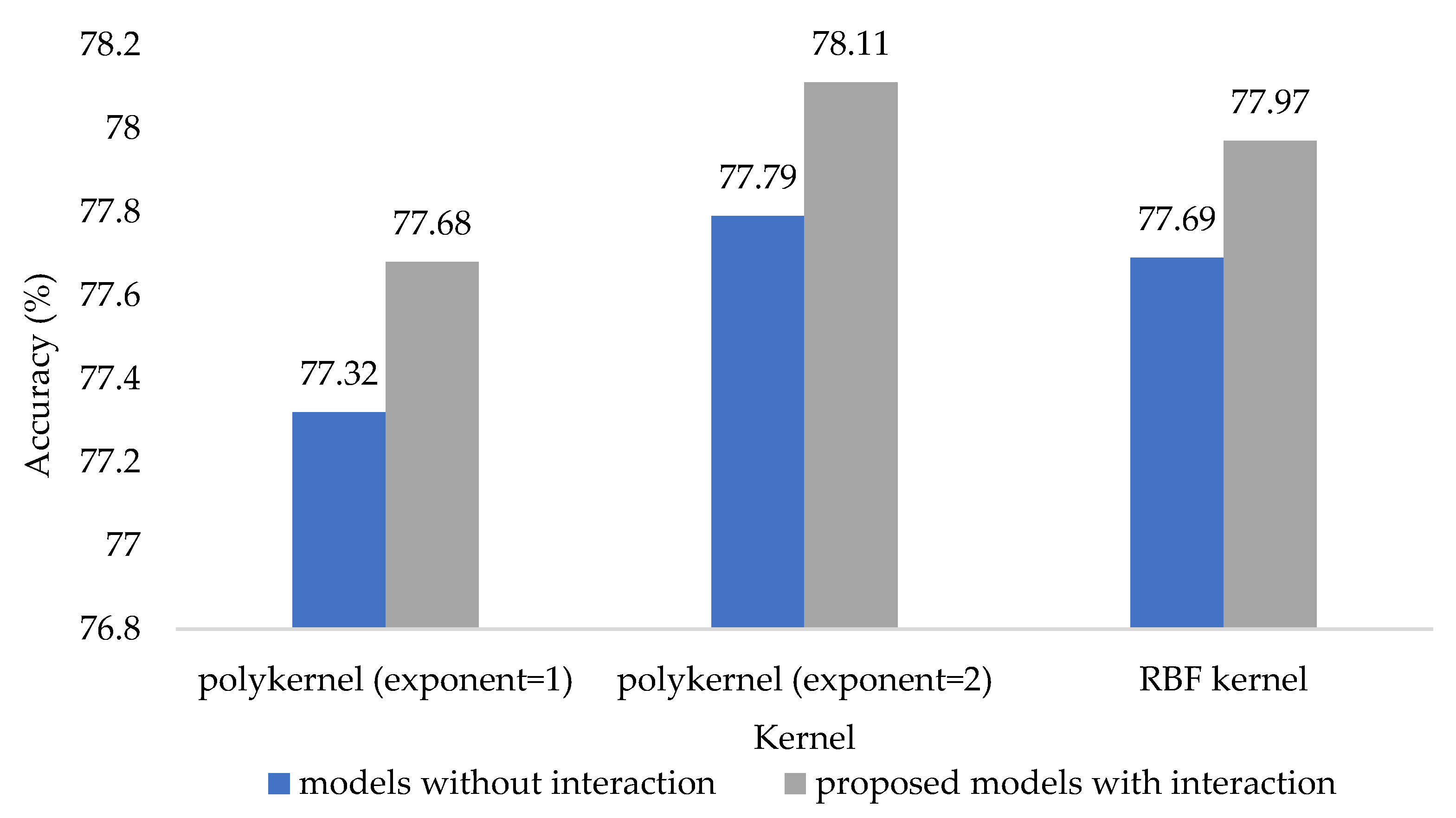 Computation 11 00096 g007