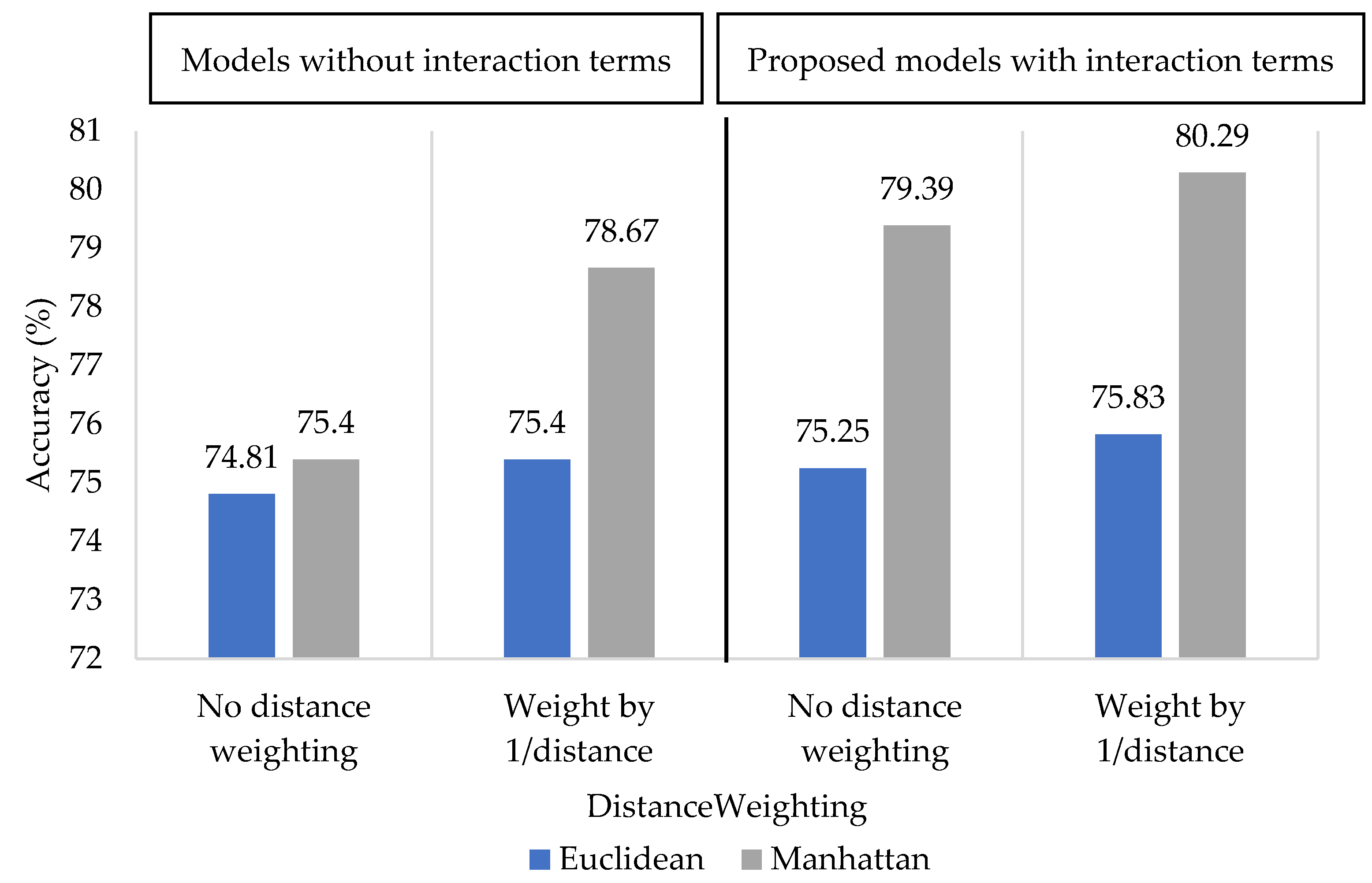 Computation 11 00096 g008