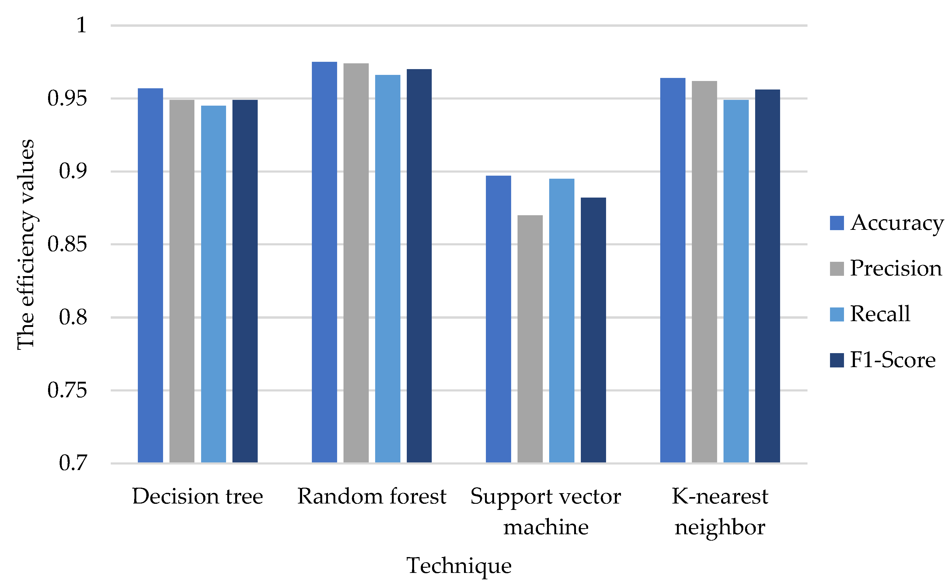 Computation 11 00096 g010