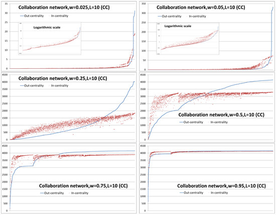 Computation 11 00103 g0a1