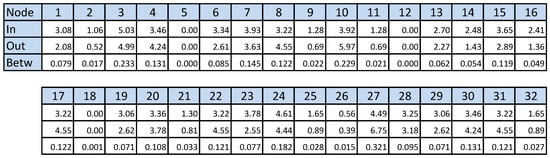 Computation 11 00103 g0a2