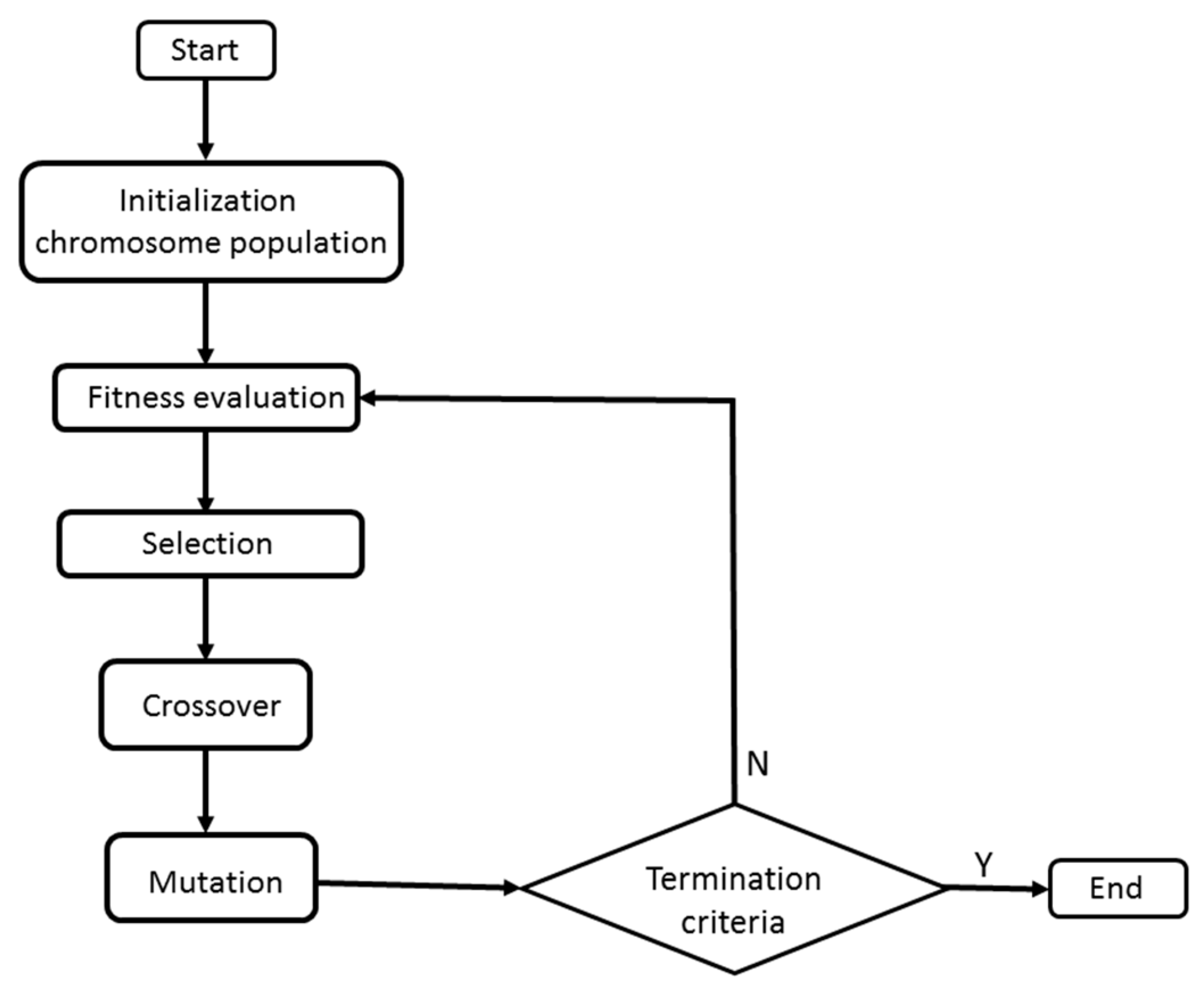 Computation 11 00107 g003