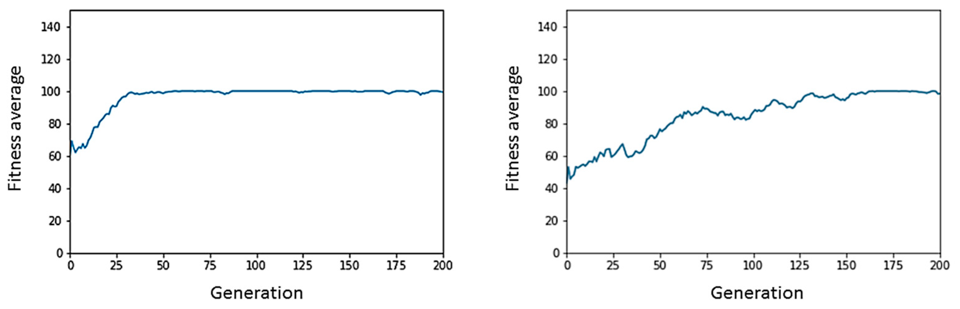 Computation 11 00107 g011