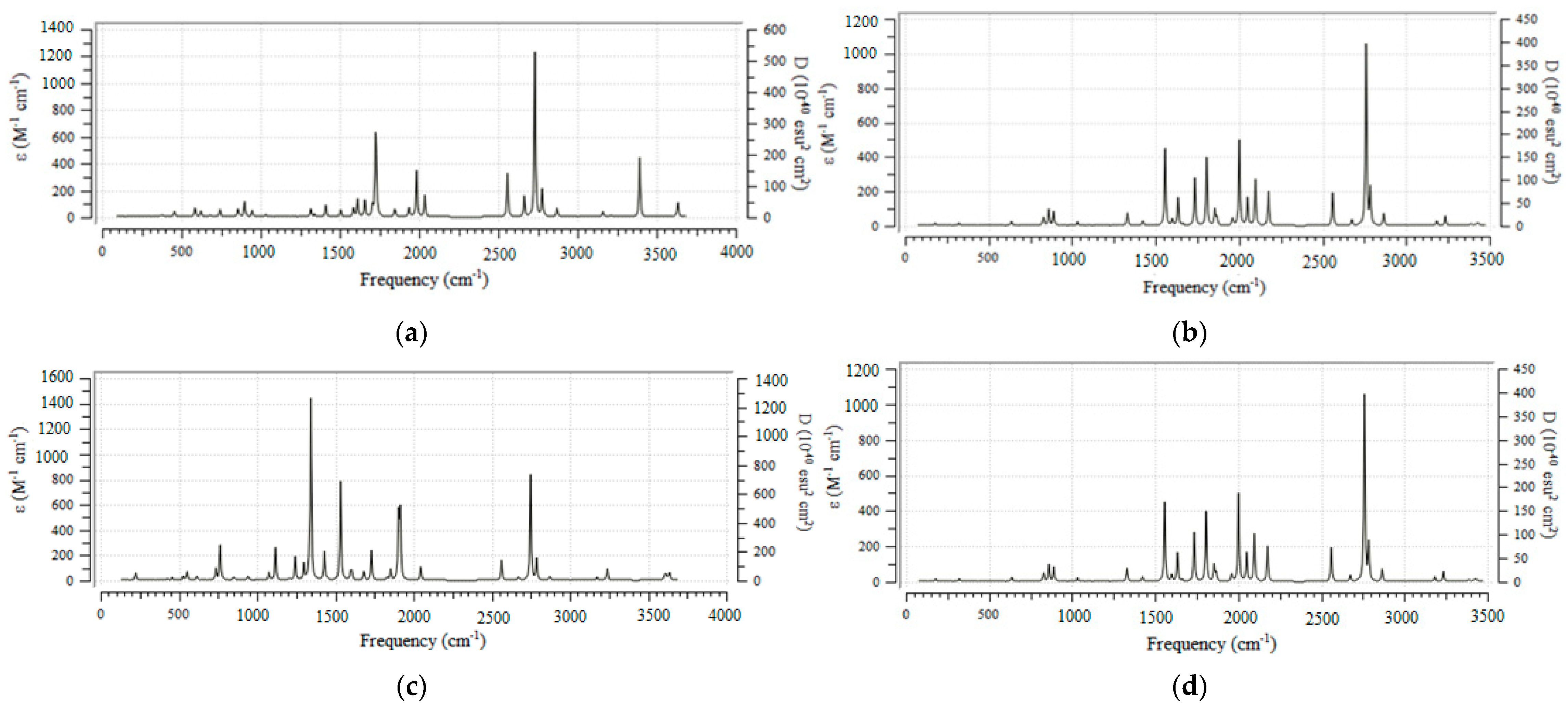 Computation 11 00108 g001 Computation 11 00108 g001